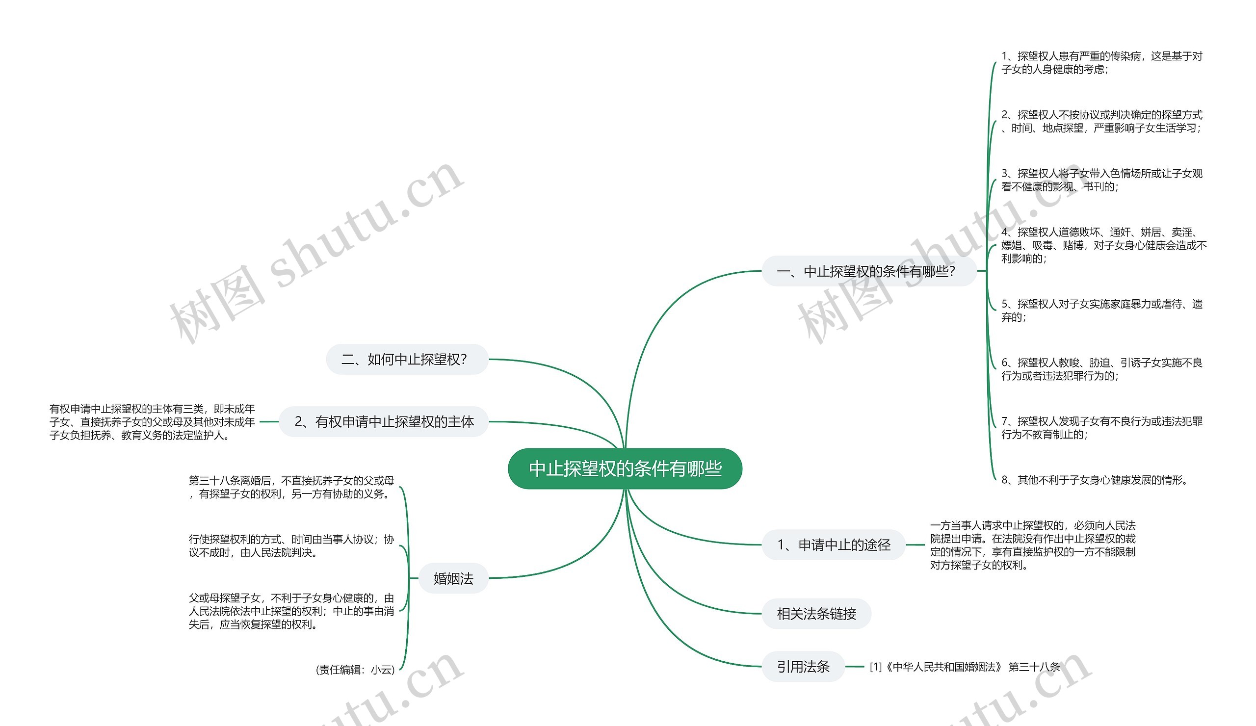 中止探望权的条件有哪些 中止探望权的条件有哪些
