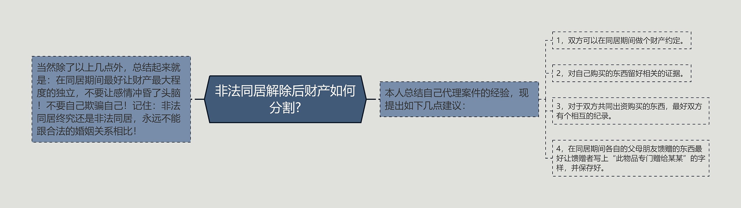 非法同居解除后财产如何分割? 非法同居解除后财产如何分割?
