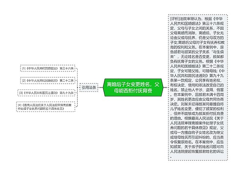 离婚后子女变更姓名，父母能否拒付抚育费