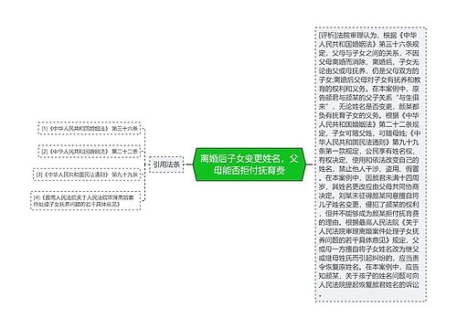 离婚后子女变更姓名，父母能否拒付抚育费