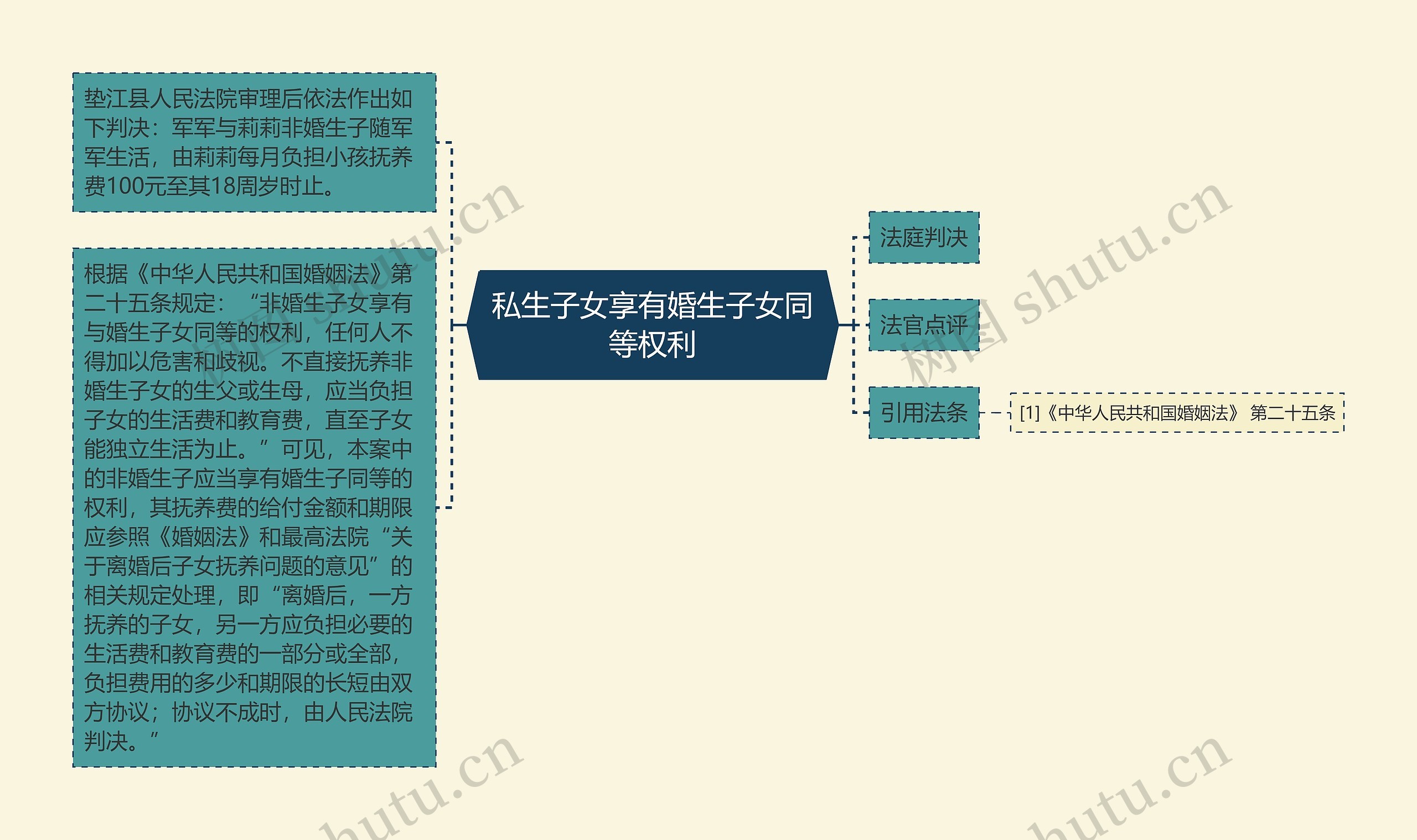 私生子女享有婚生子女同等权利