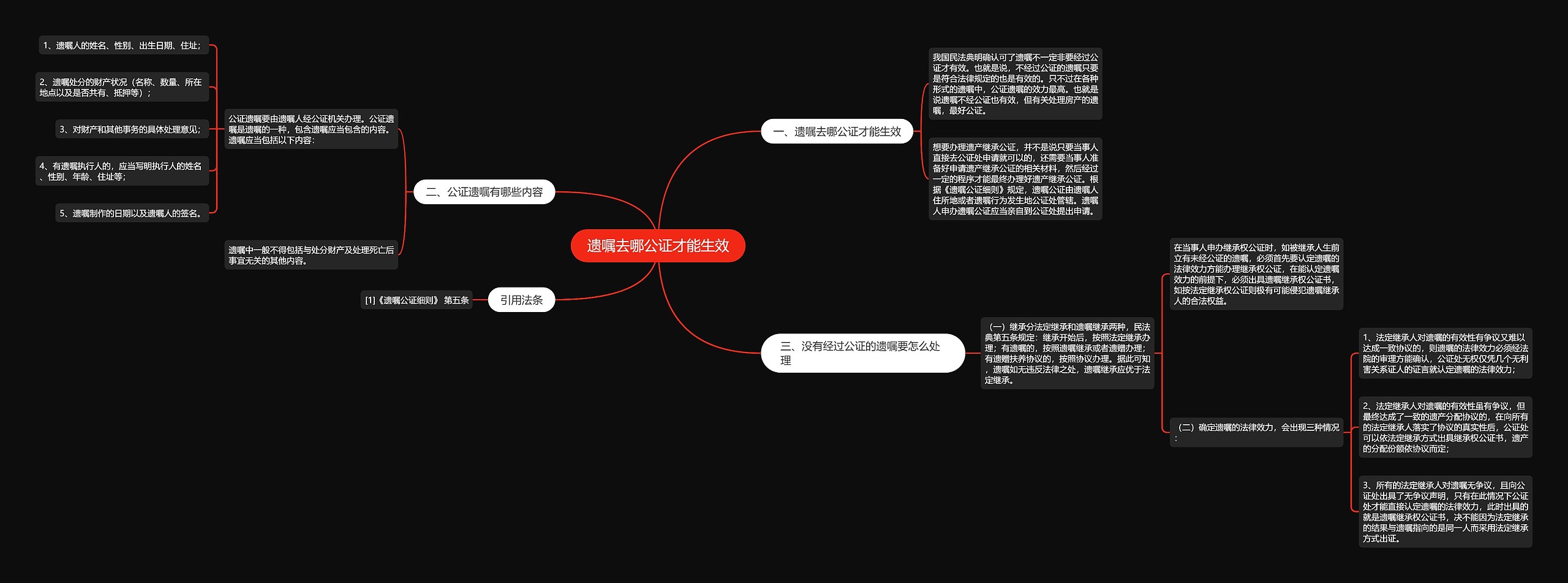 遗嘱去哪公证才能生效