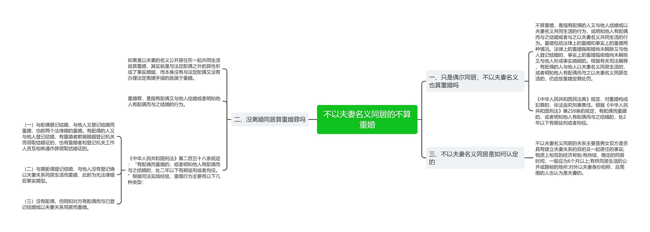 不以夫妻名义同居的不算重婚