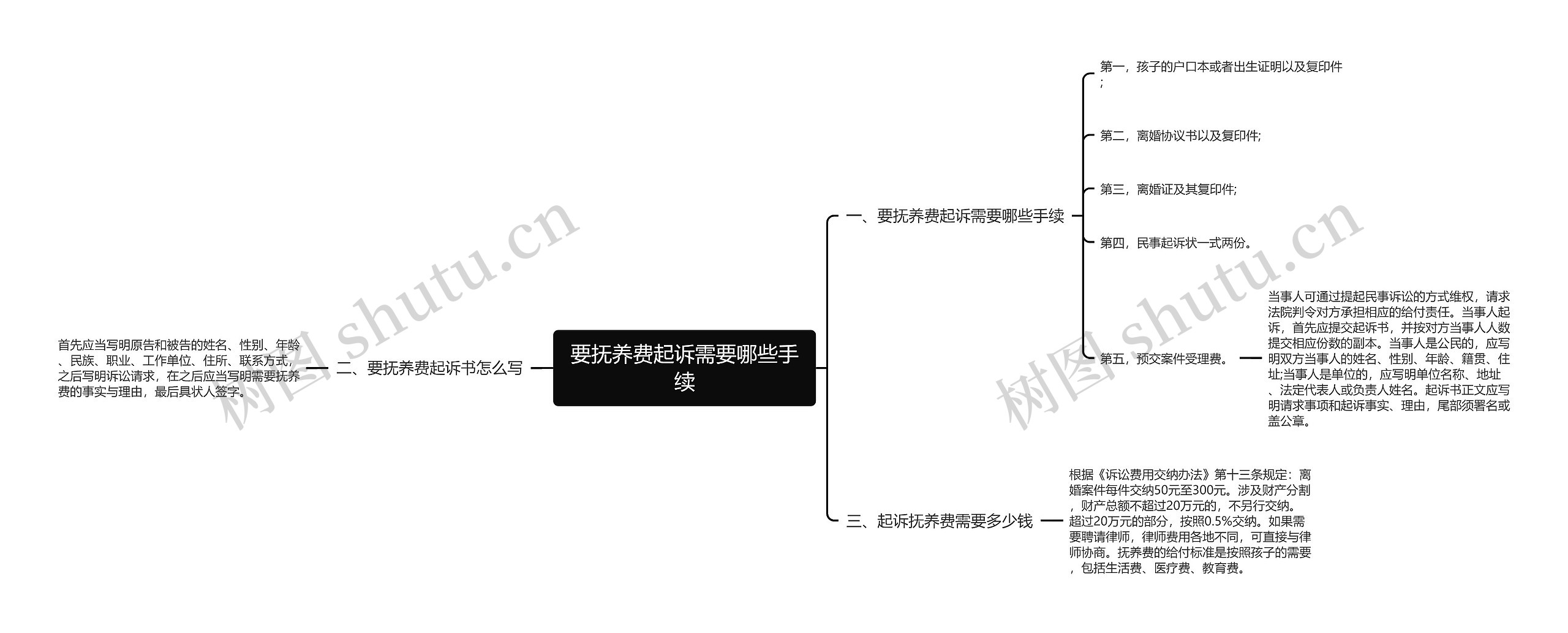 要抚养费起诉需要哪些手续思维导图