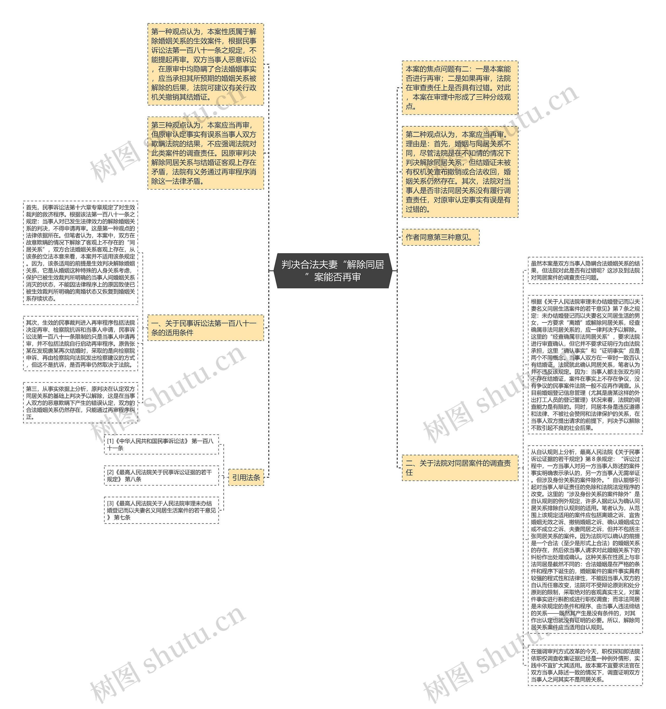 判决合法夫妻“解除同居”案能否再审