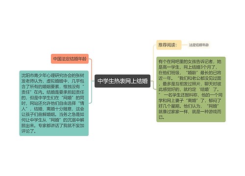 中学生热衷网上结婚