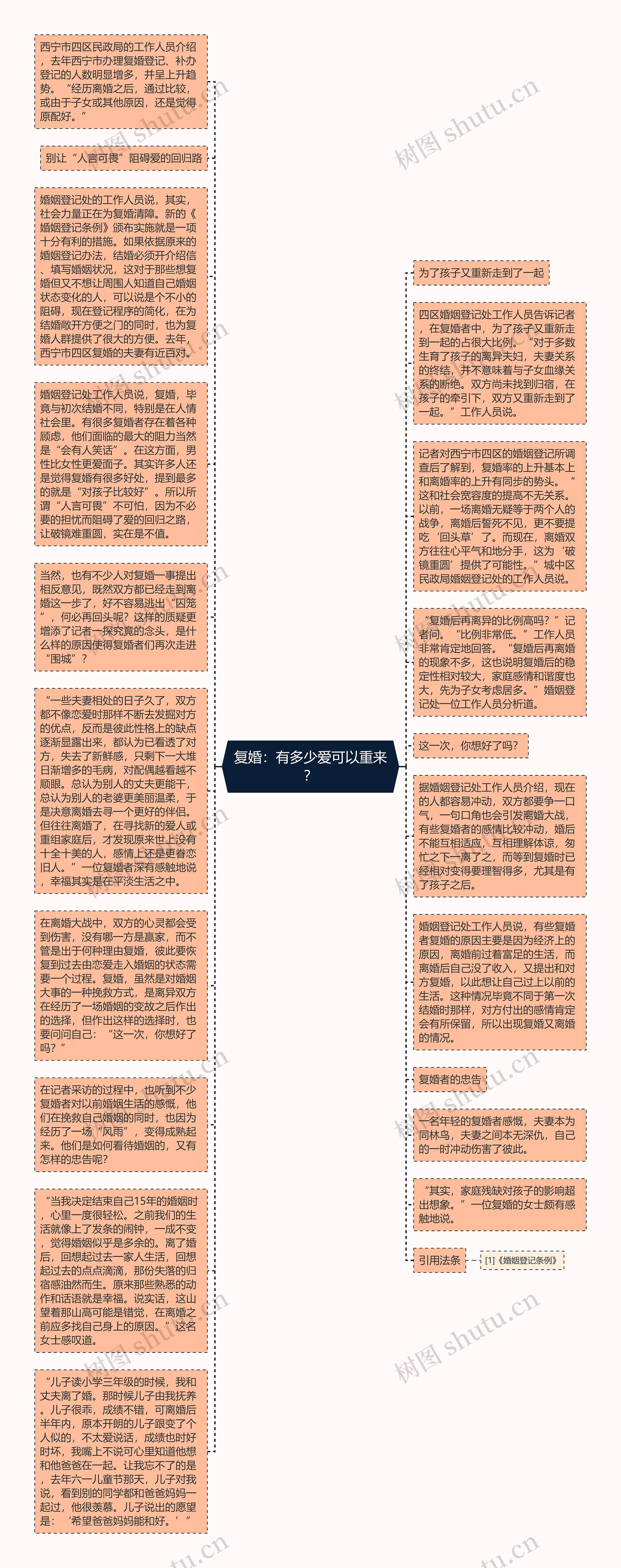 复婚：有多少爱可以重来？思维导图