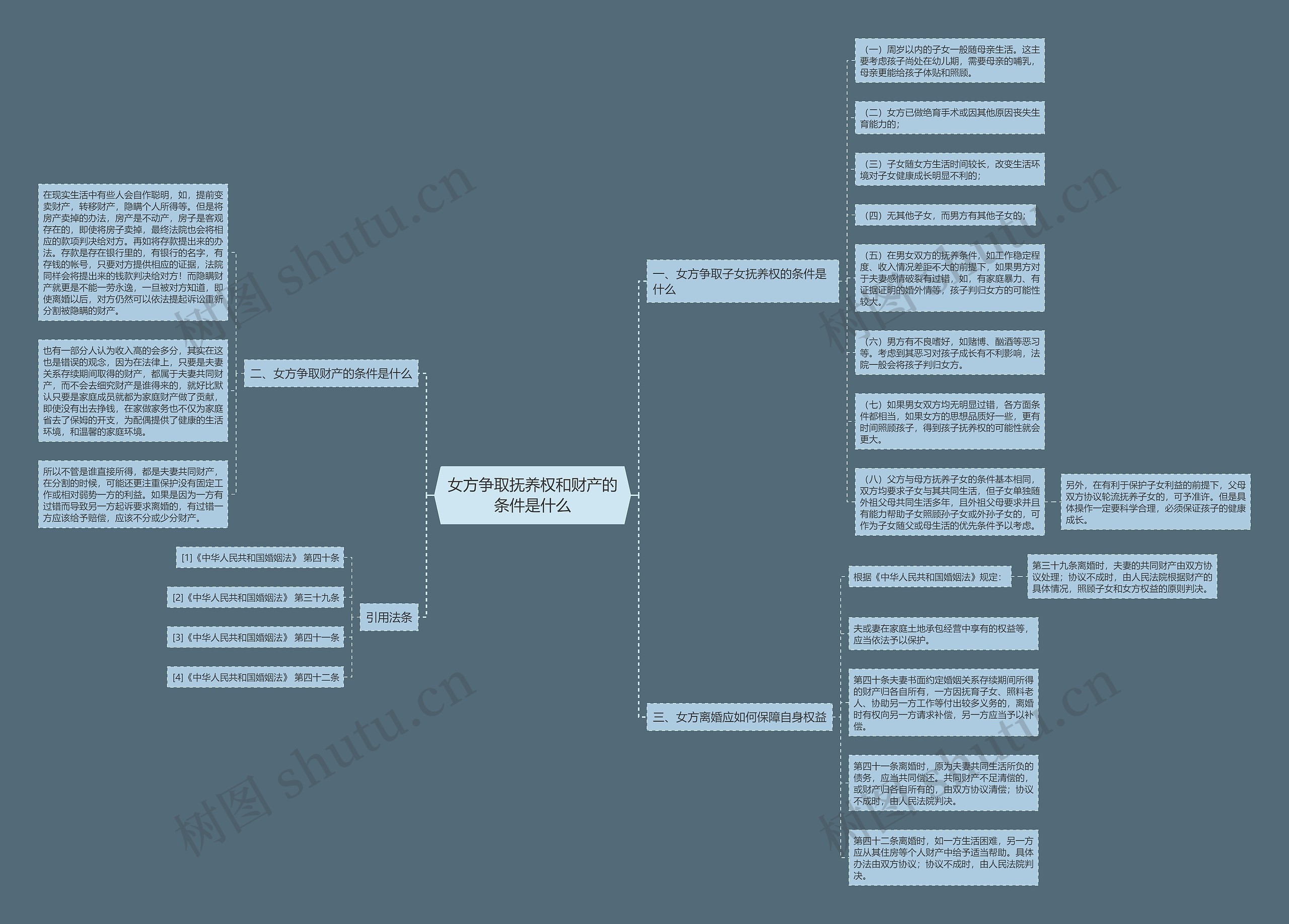 女方争取抚养权和财产的条件是什么 女方争取抚养权和财产的条件是什么