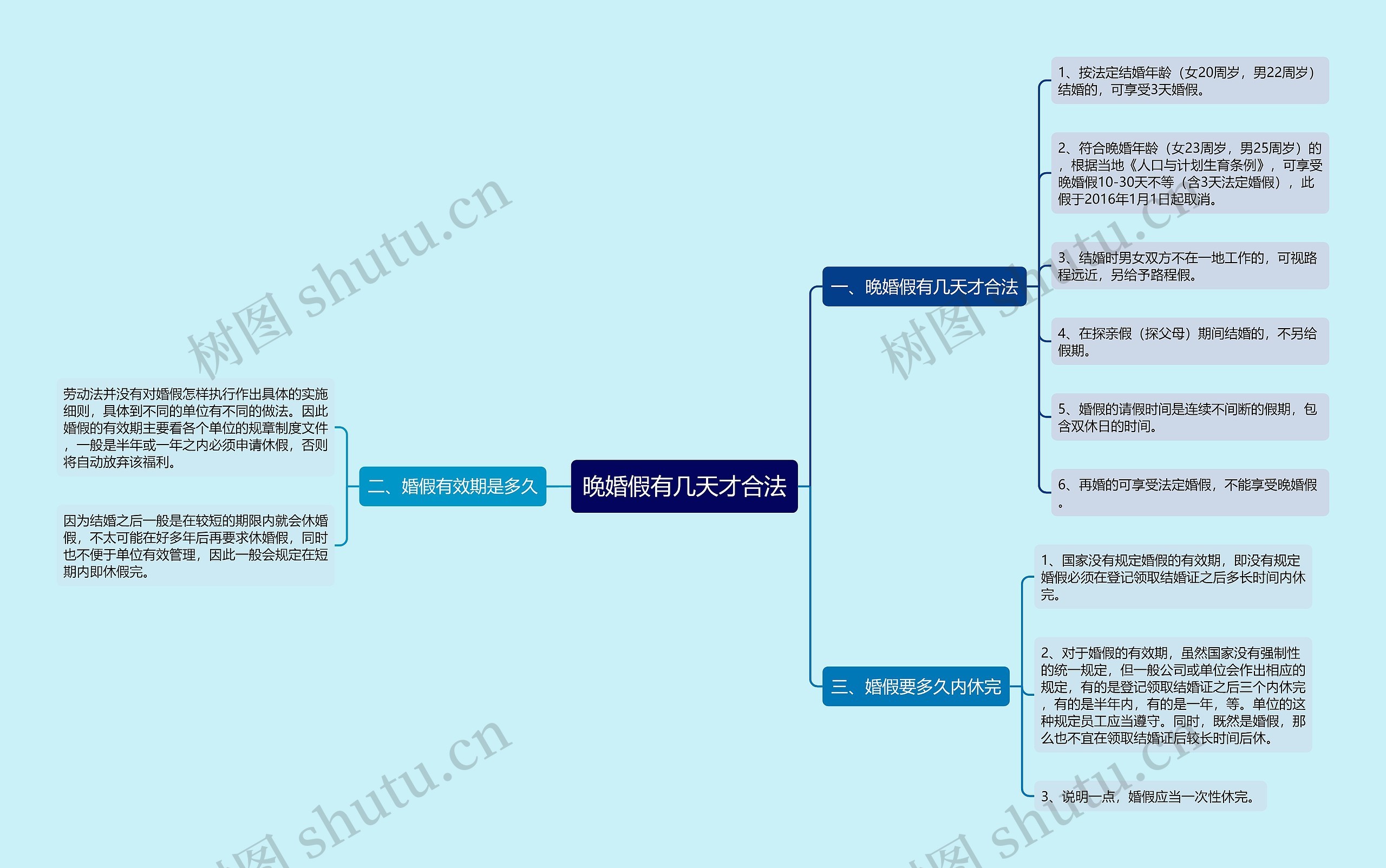 晚婚假有几天才合法 晚婚假有几天才合法