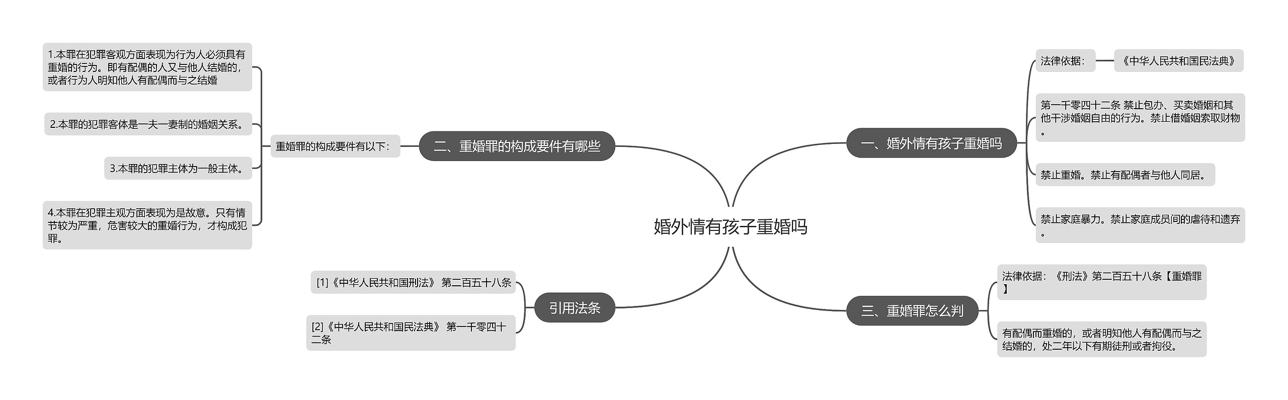 婚外情有孩子重婚吗