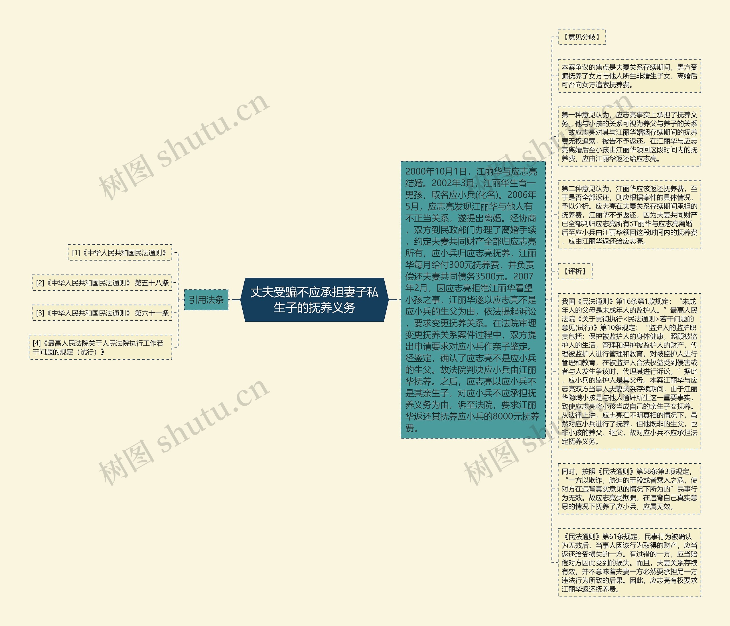 丈夫受骗不应承担妻子私生子的抚养义务