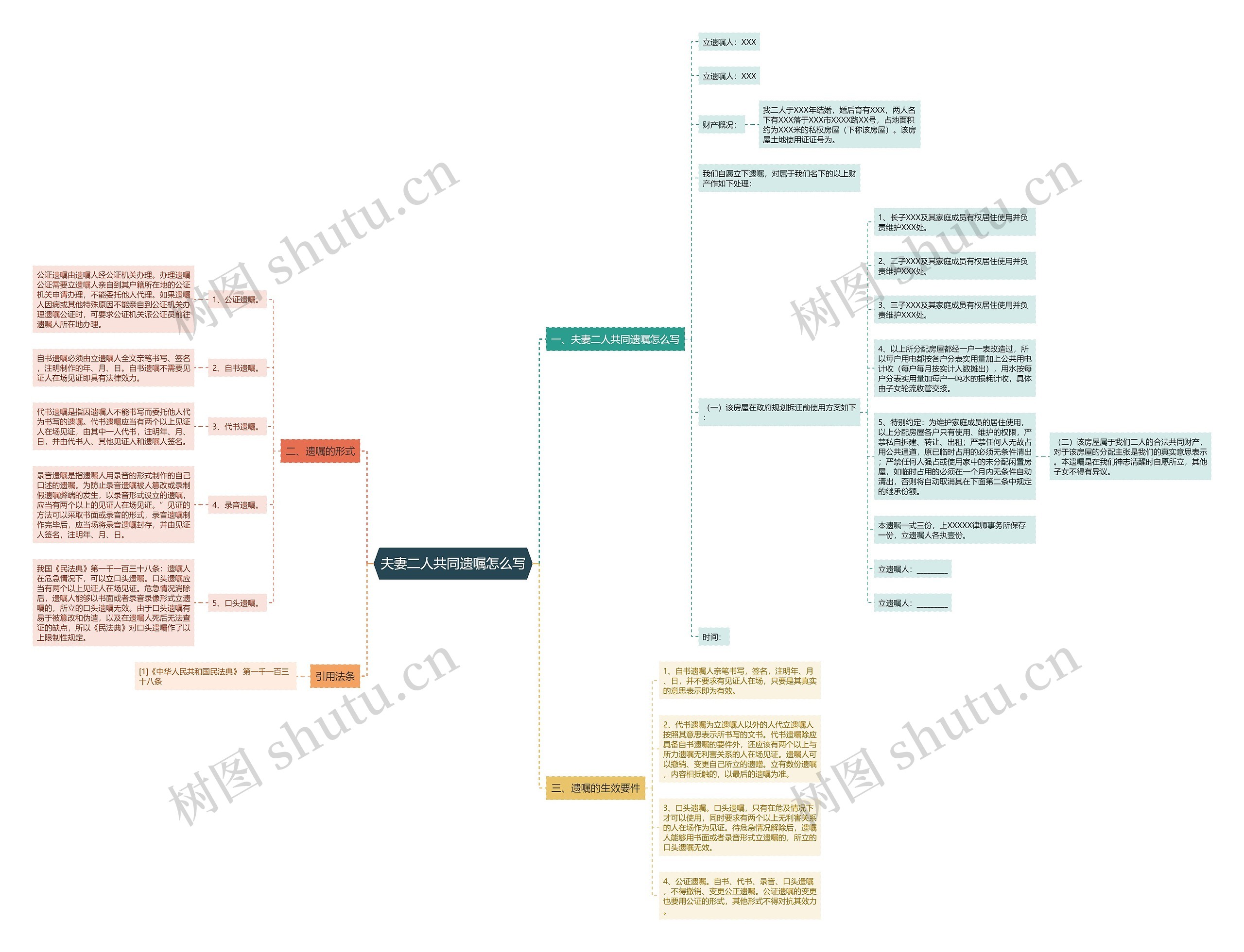 夫妻二人共同遗嘱怎么写思维导图