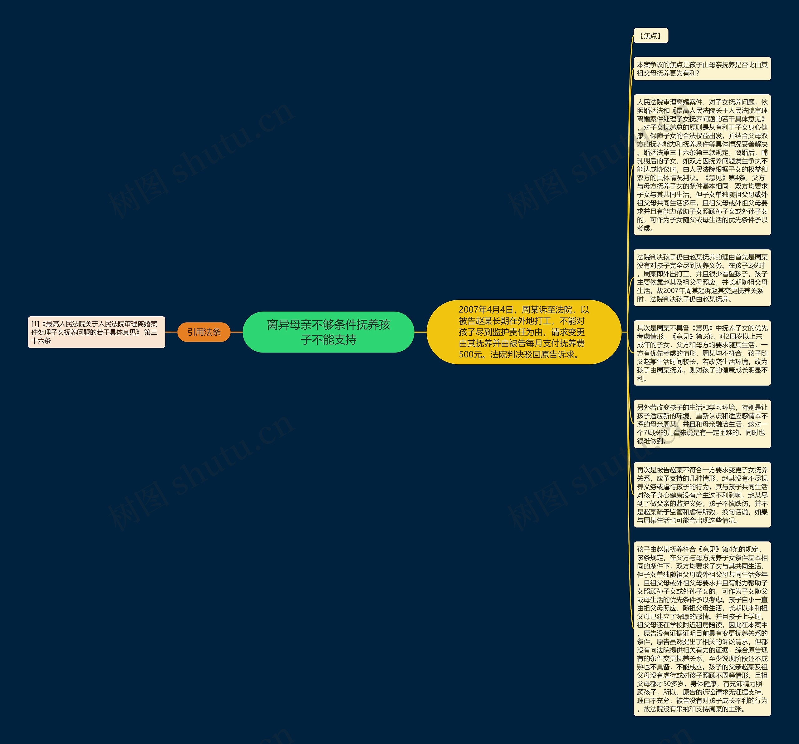 离异母亲不够条件抚养孩子不能支持思维导图