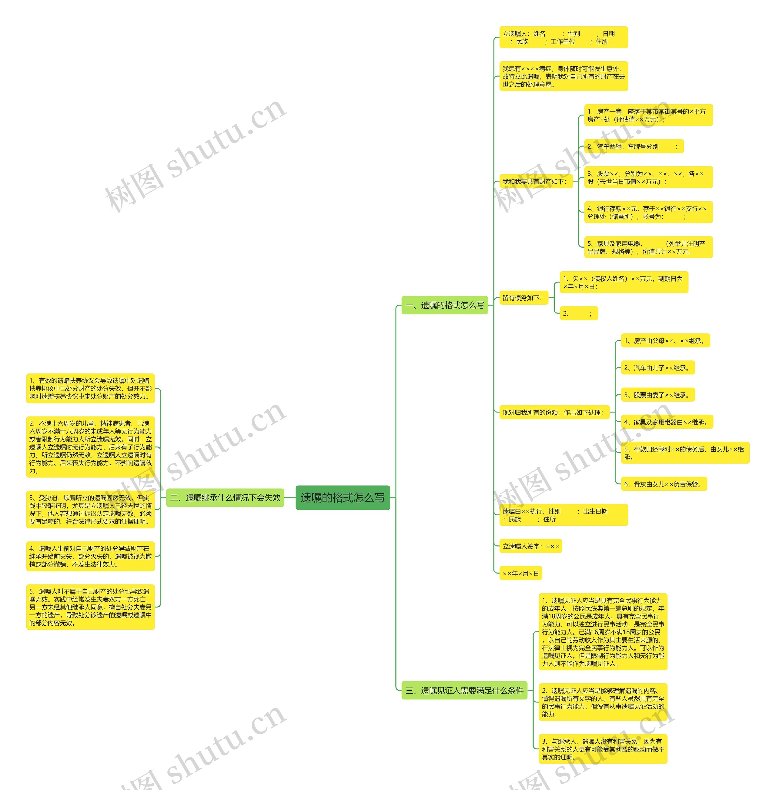 遗嘱的格式怎么写 遗嘱的格式怎么写