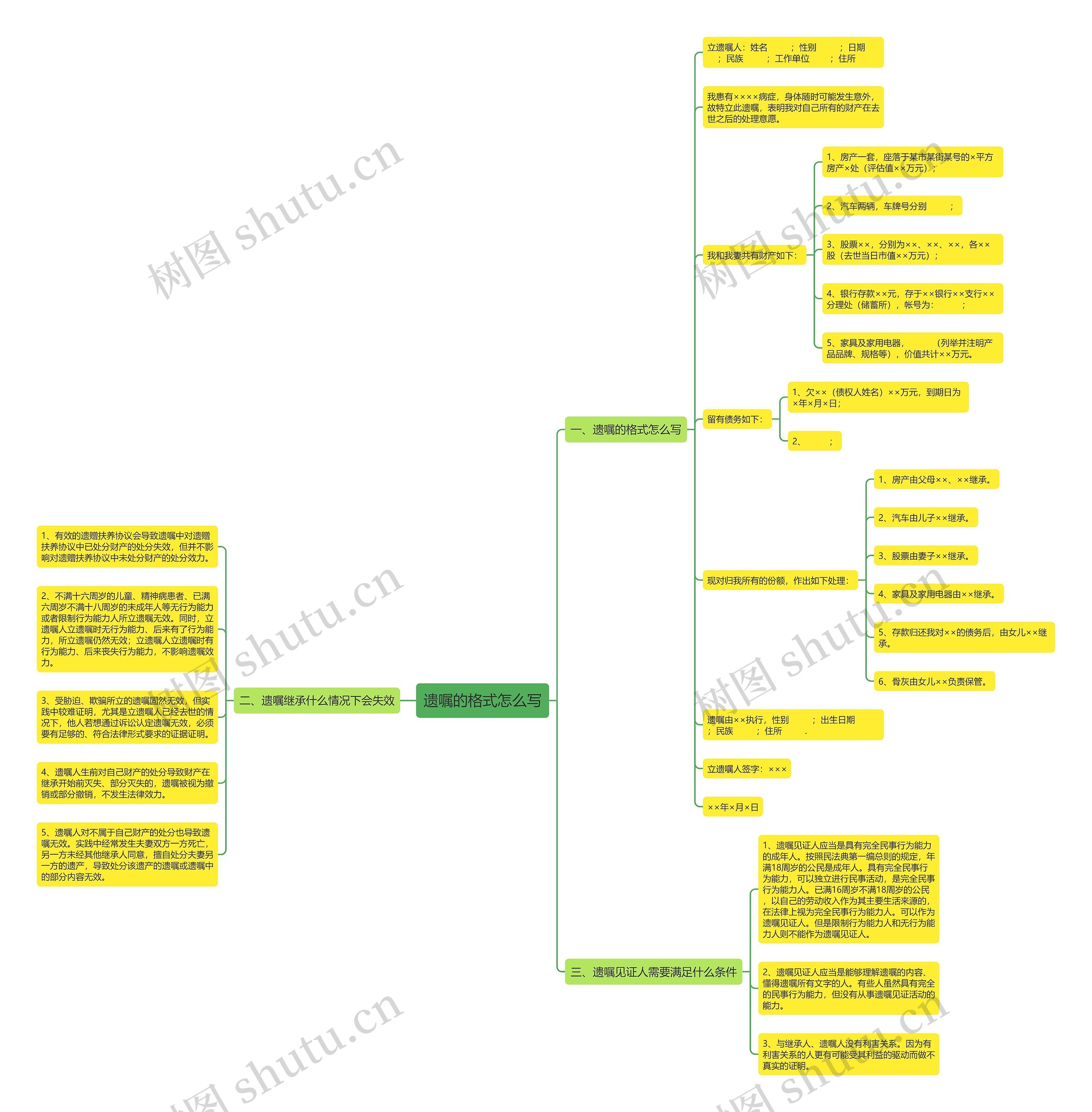 遗嘱的格式怎么写思维导图