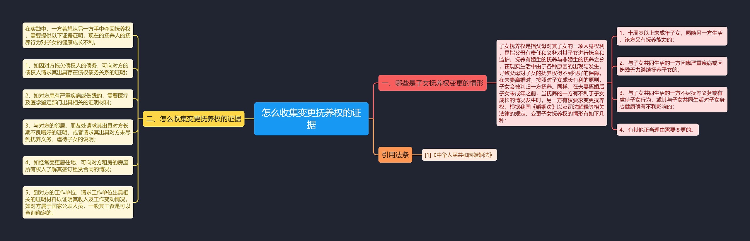 怎么收集变更抚养权的证据