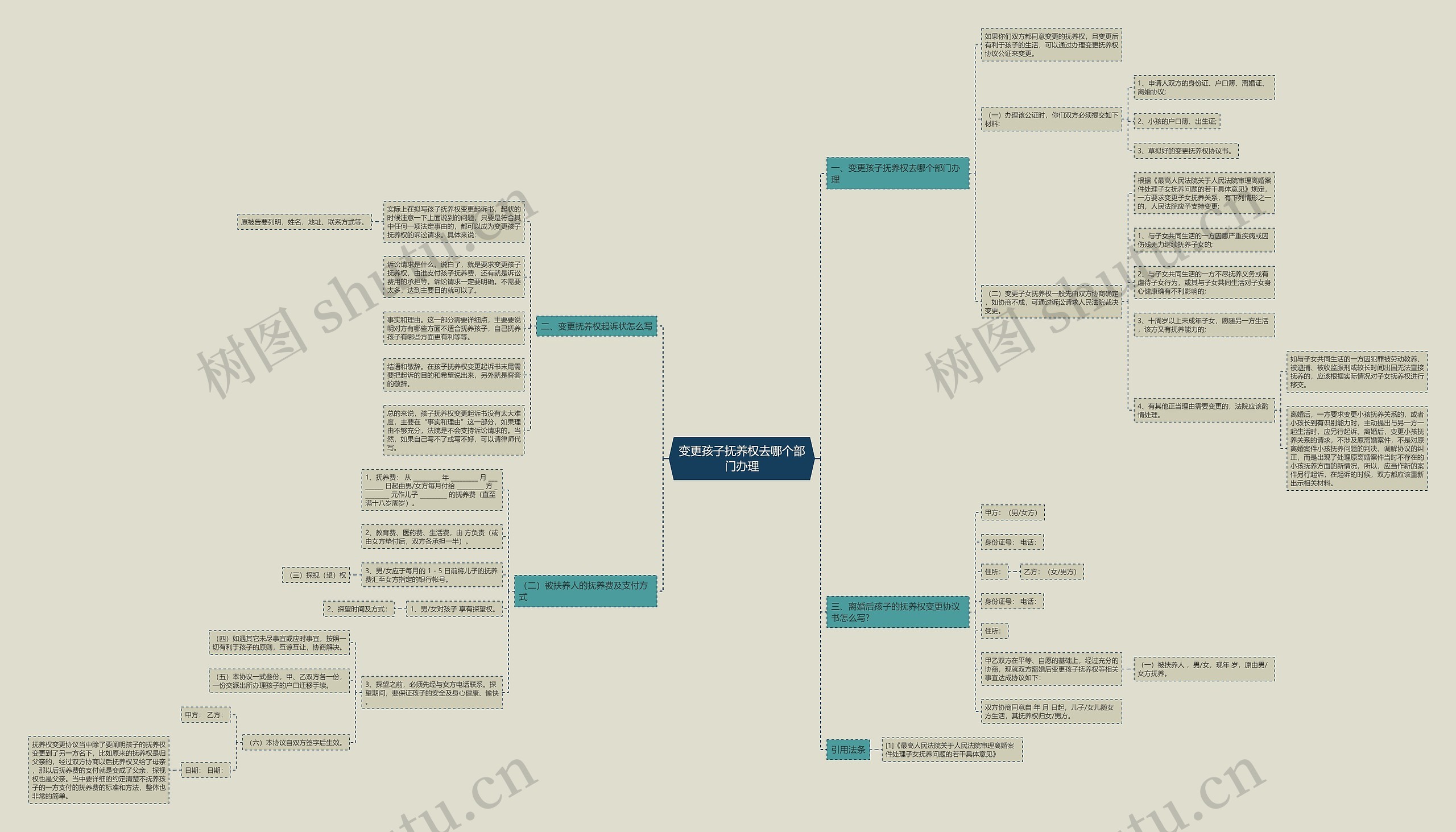 变更孩子抚养权去哪个部门办理 变更孩子抚养权去哪个部门办理
