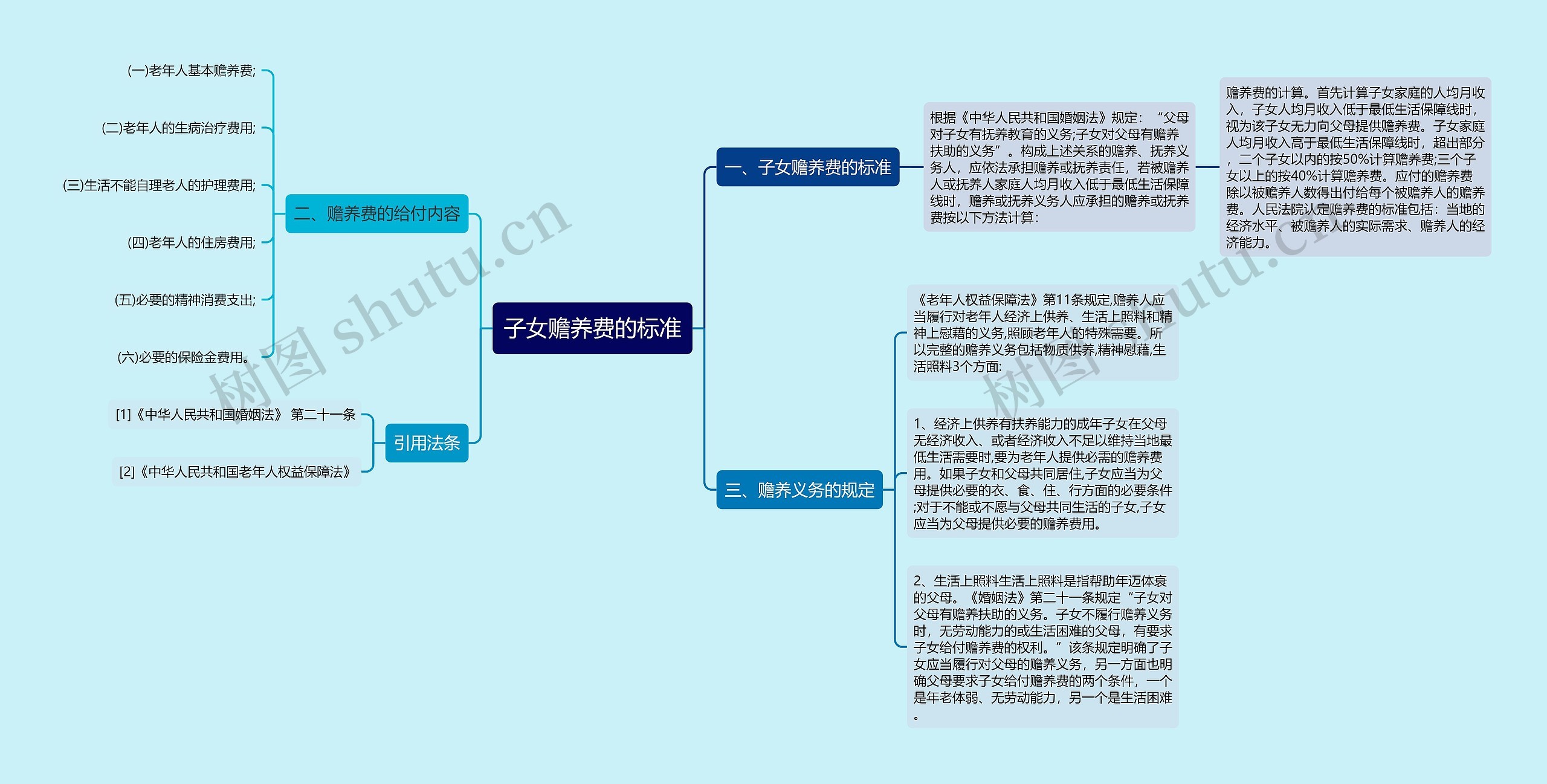 子女赡养费的标准