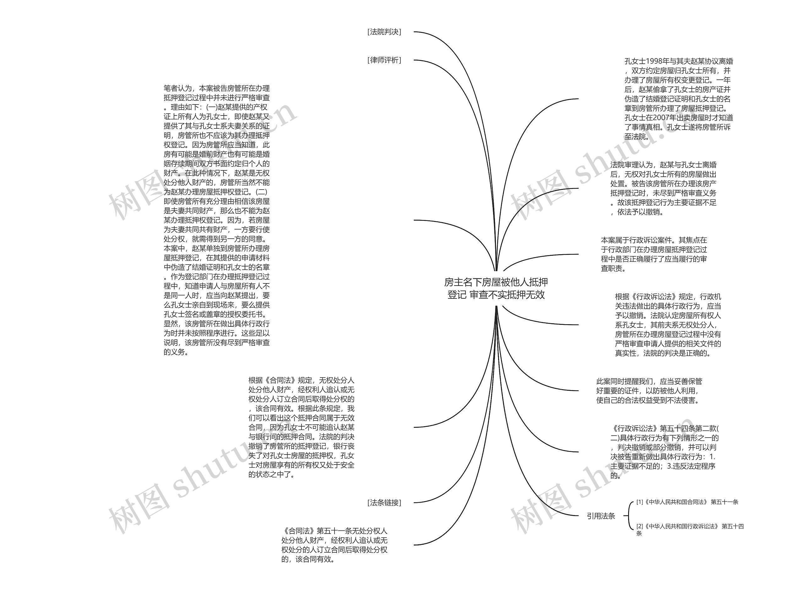 房主名下房屋被他人抵押登记 审查不实抵押无效