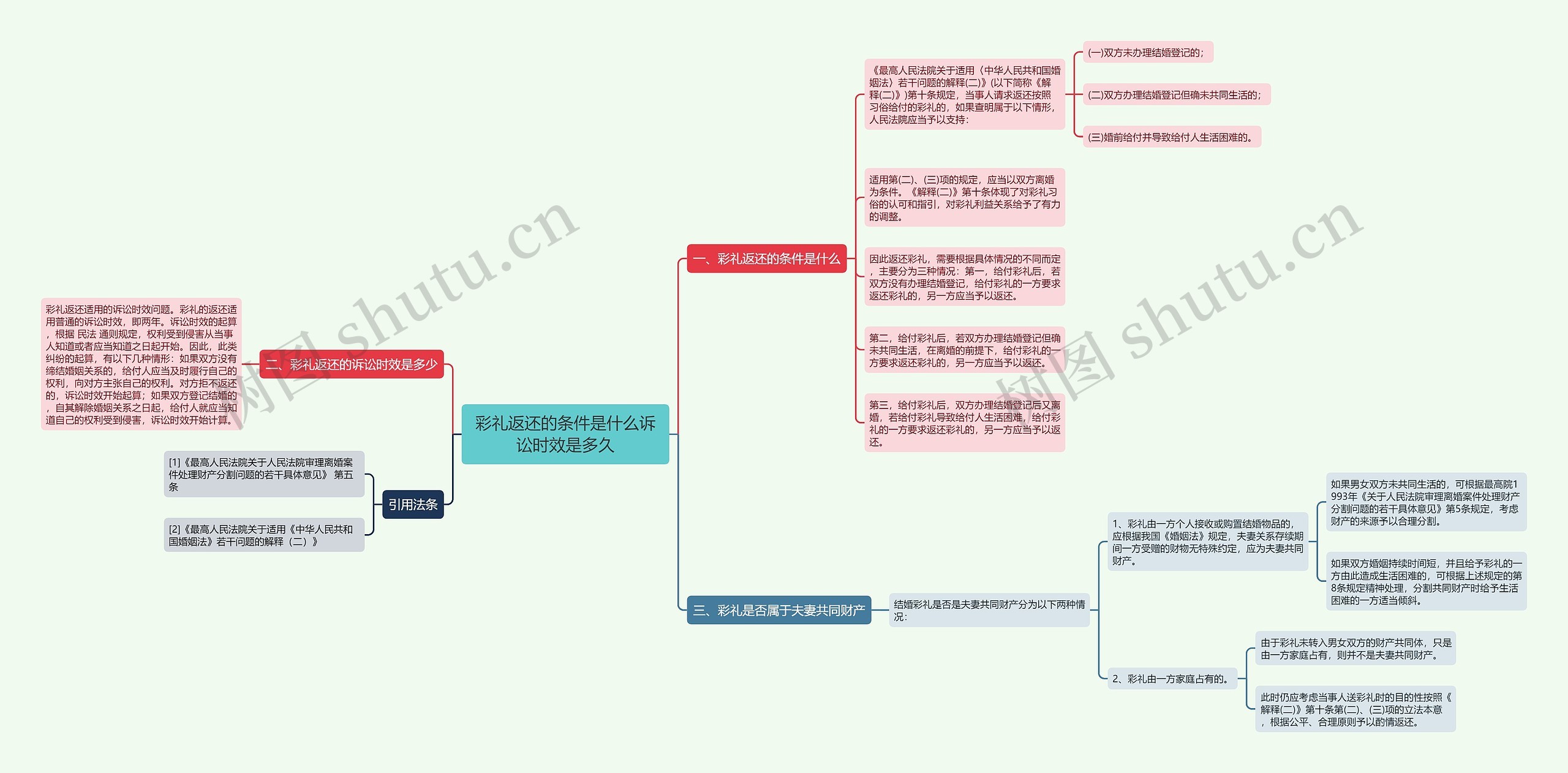 彩礼返还的条件是什么诉讼时效是多久 彩礼返还的条件是什么诉讼时效是多久
