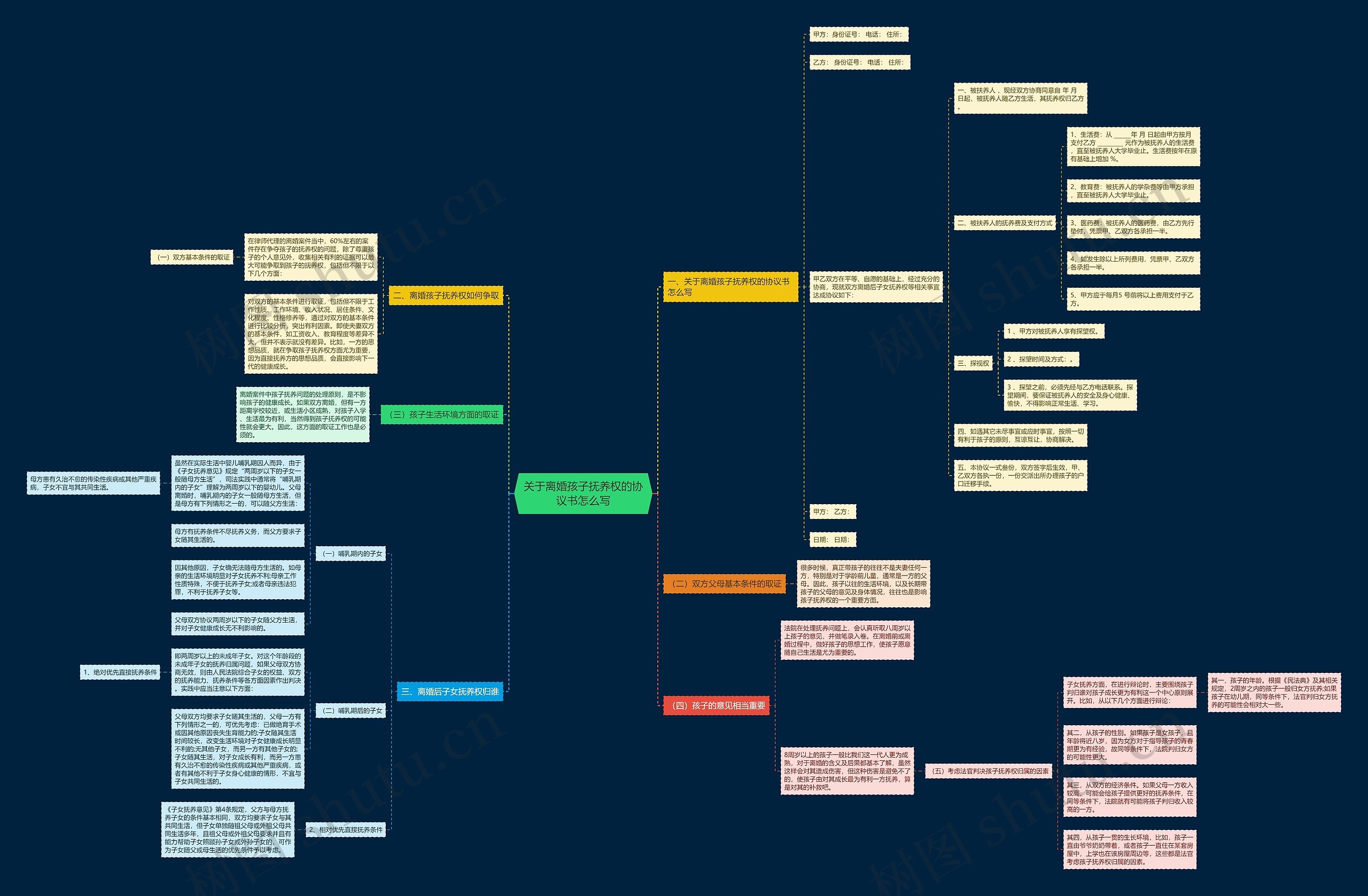 关于离婚孩子抚养权的协议书怎么写 关于离婚孩子抚养权的协议书怎么写