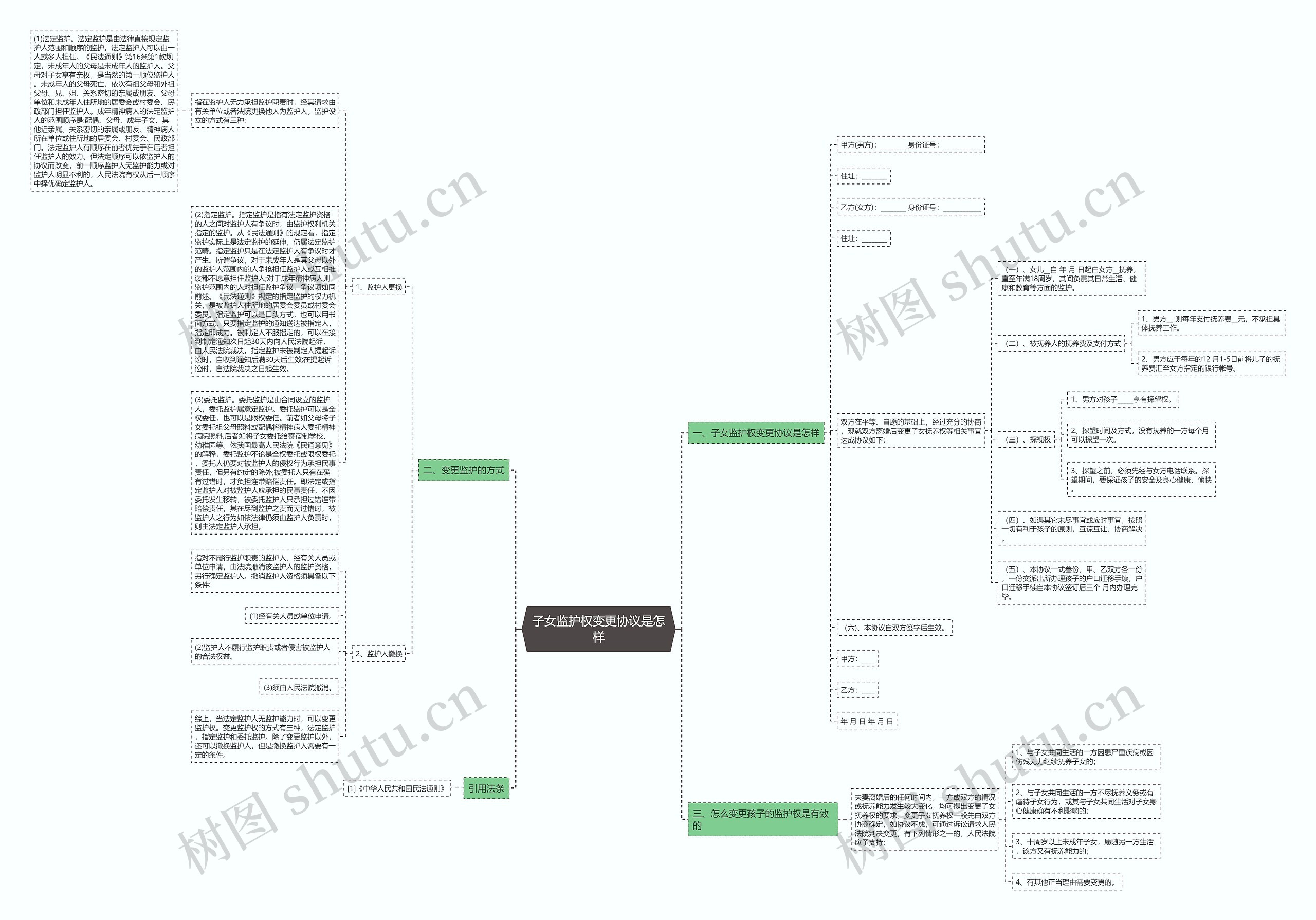 子女监护权变更协议是怎样 子女监护权变更协议是怎样