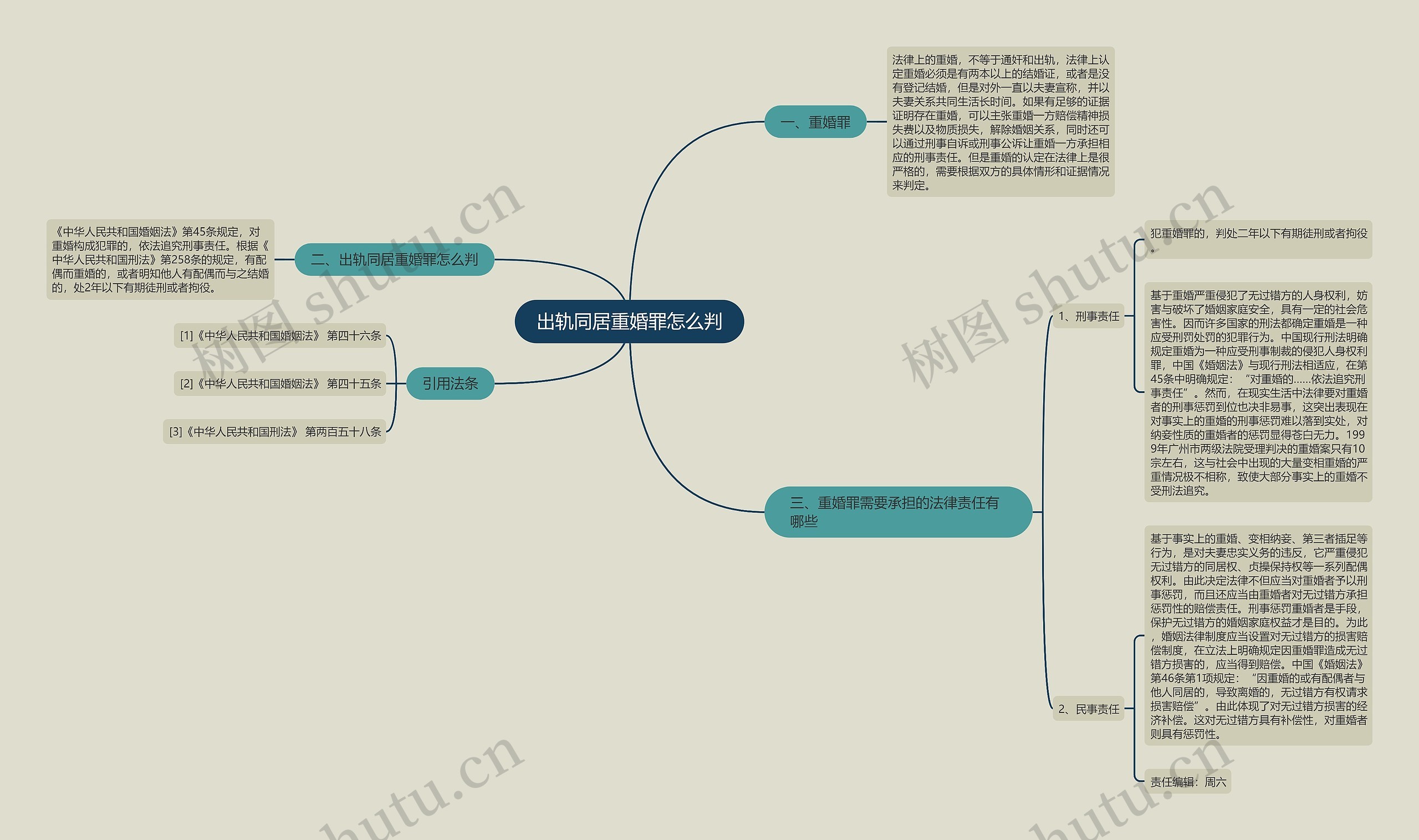 出轨同居重婚罪怎么判