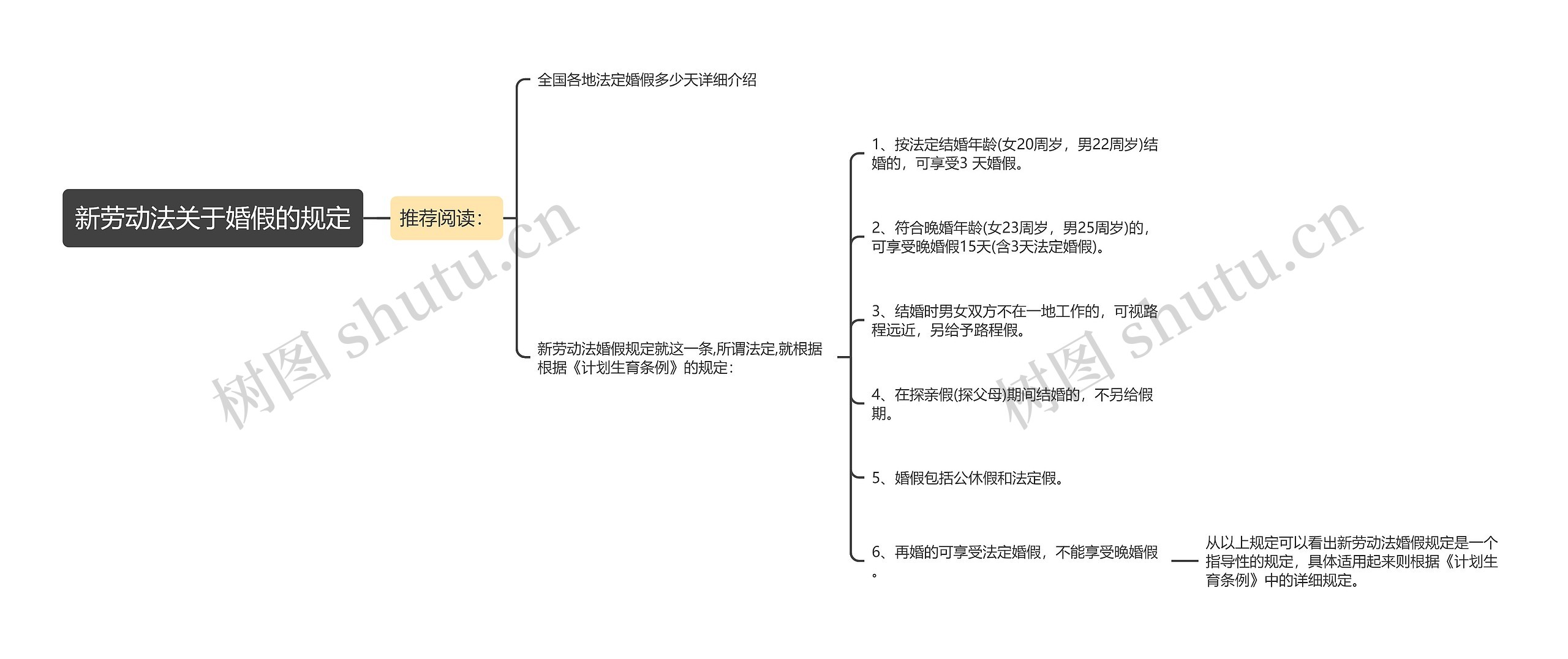 新劳动法关于婚假的规定