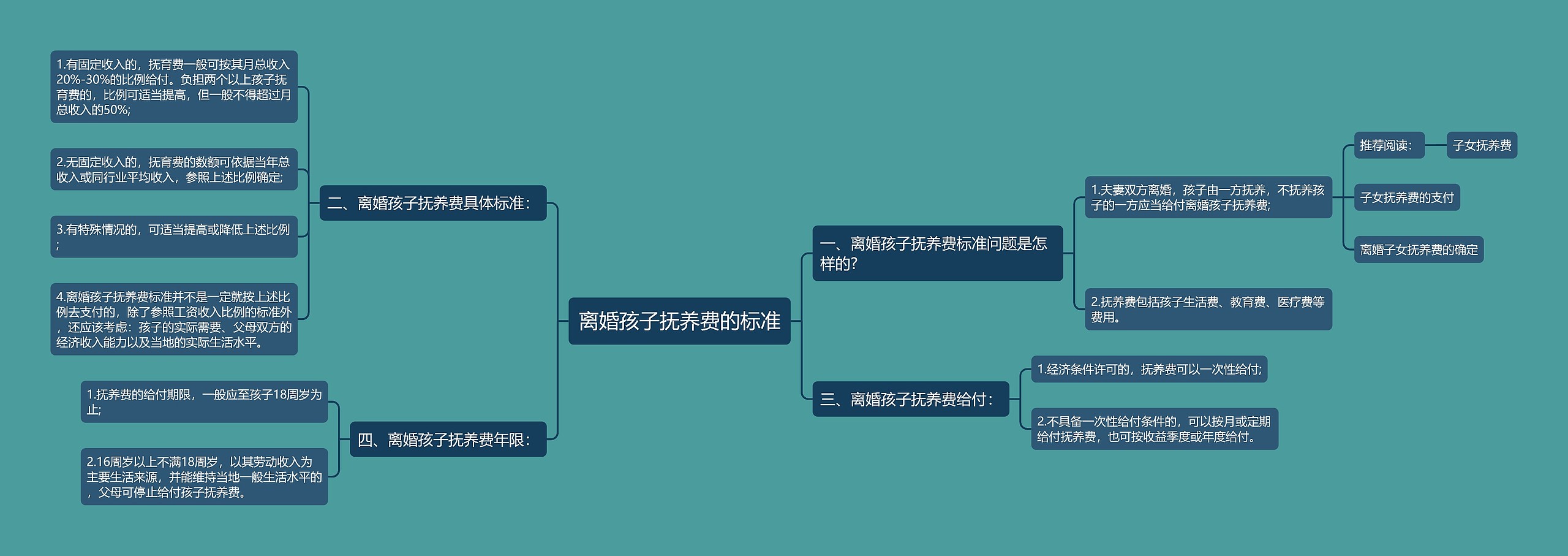 离婚孩子抚养费的标准