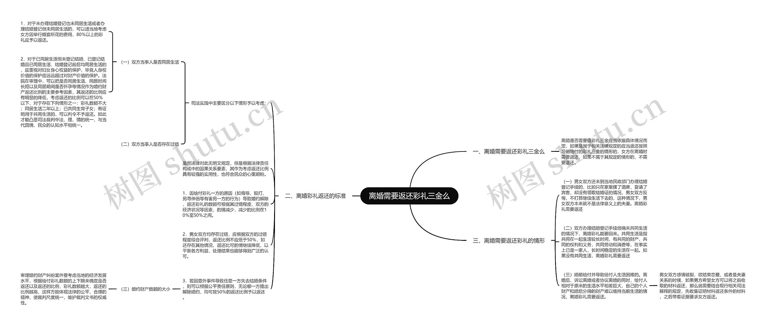 离婚需要返还彩礼三金么思维导图