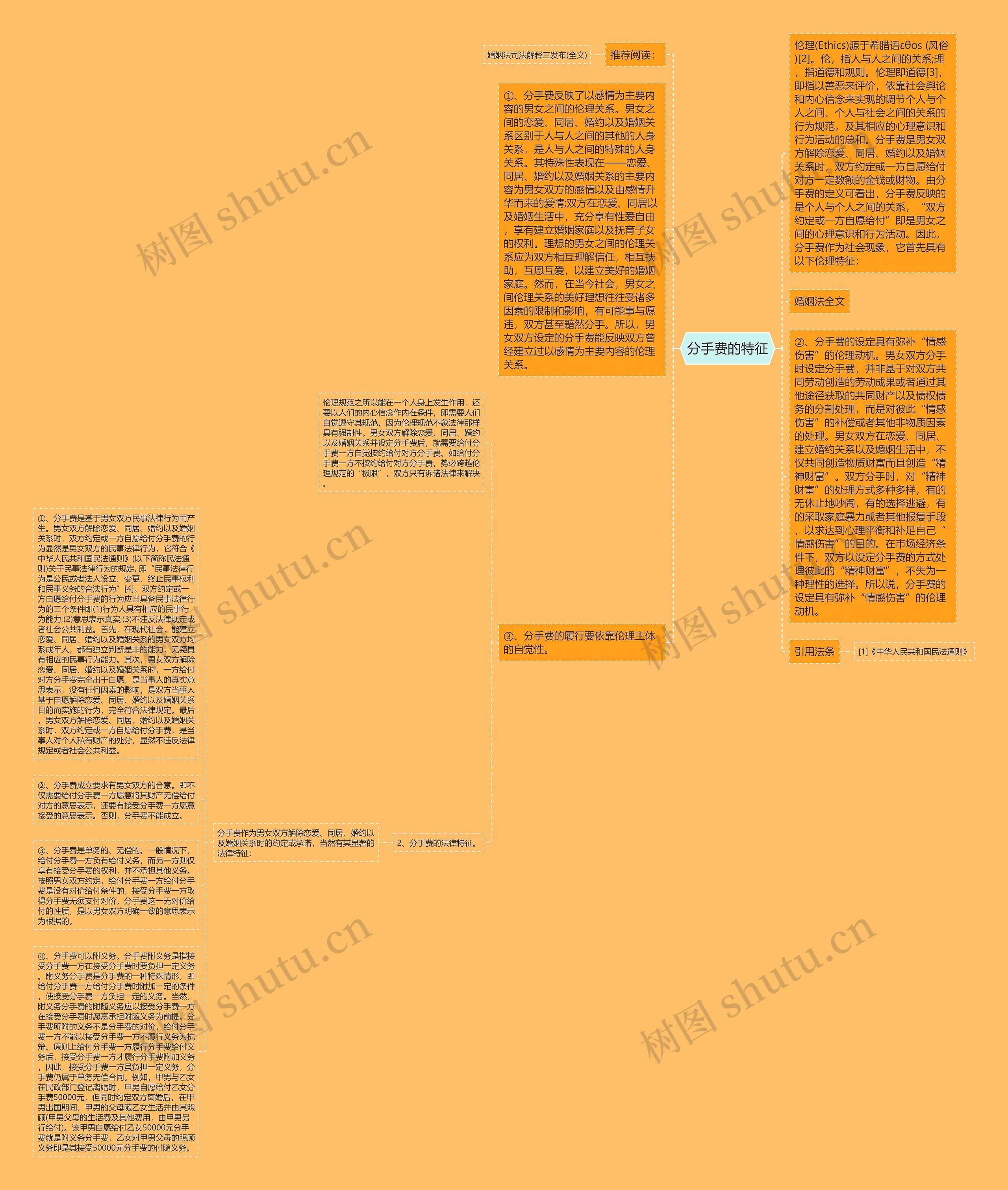 分手费的特征思维导图