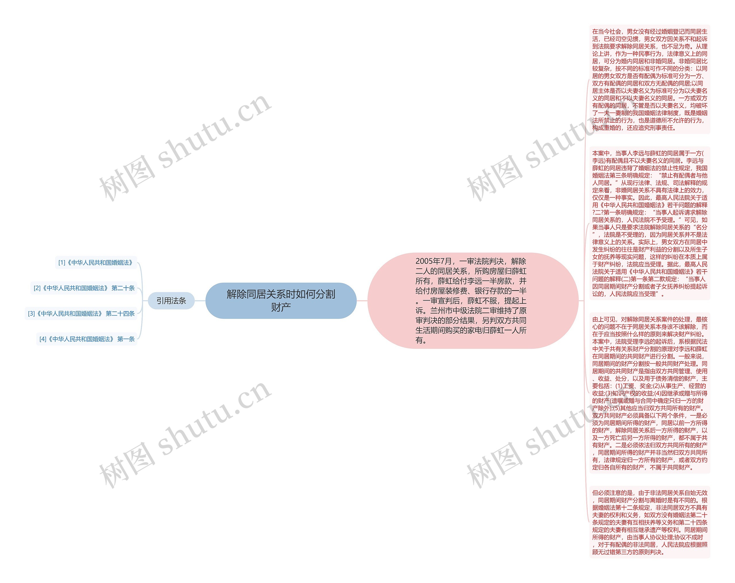 解除同居关系时如何分割财产