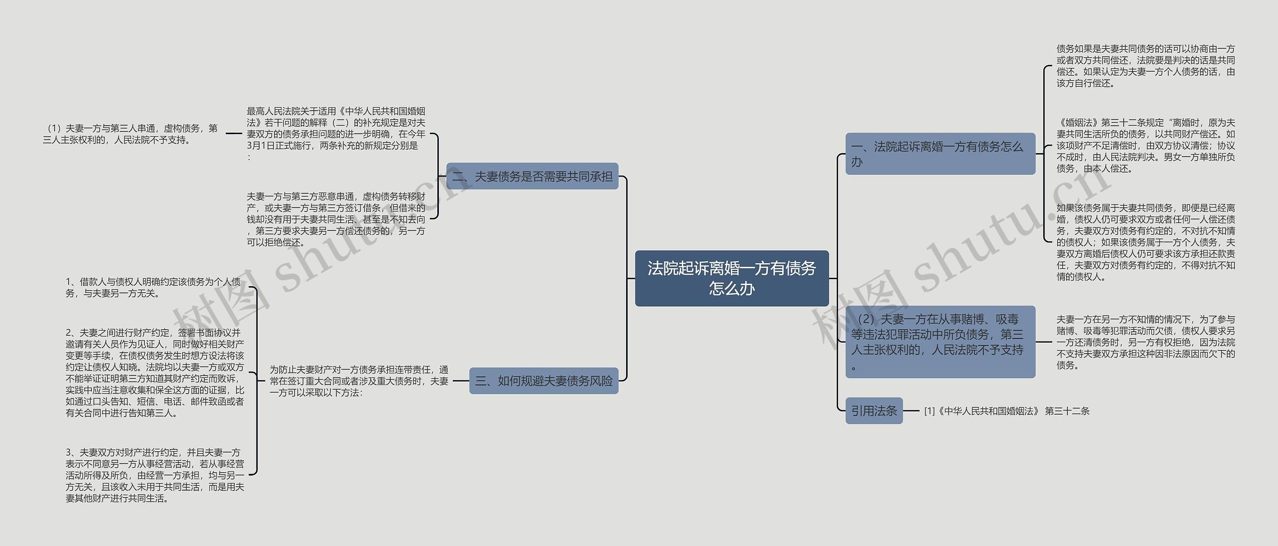 法院起诉离婚一方有债务怎么办