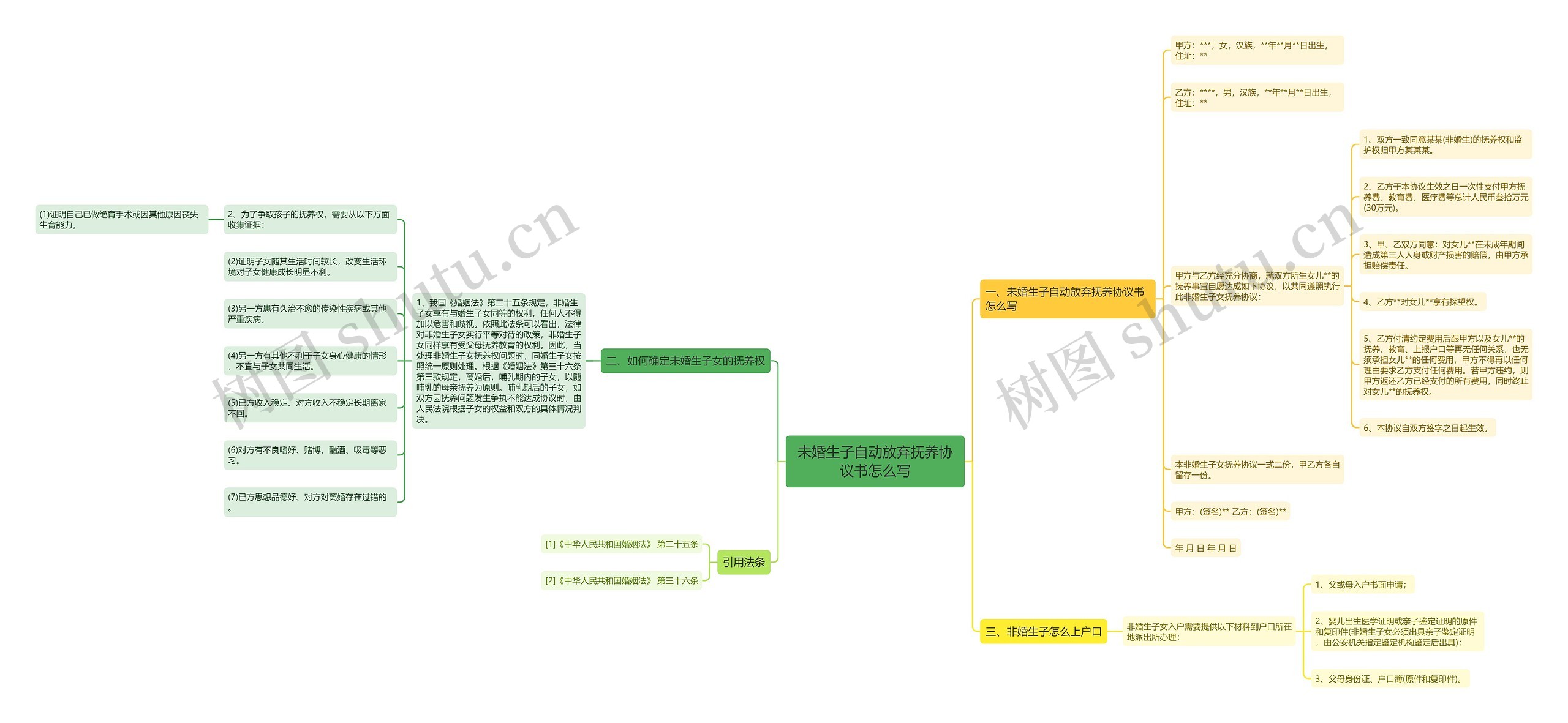 未婚生子自动放弃抚养协议书怎么写 未婚生子自动放弃抚养协议书怎么写
