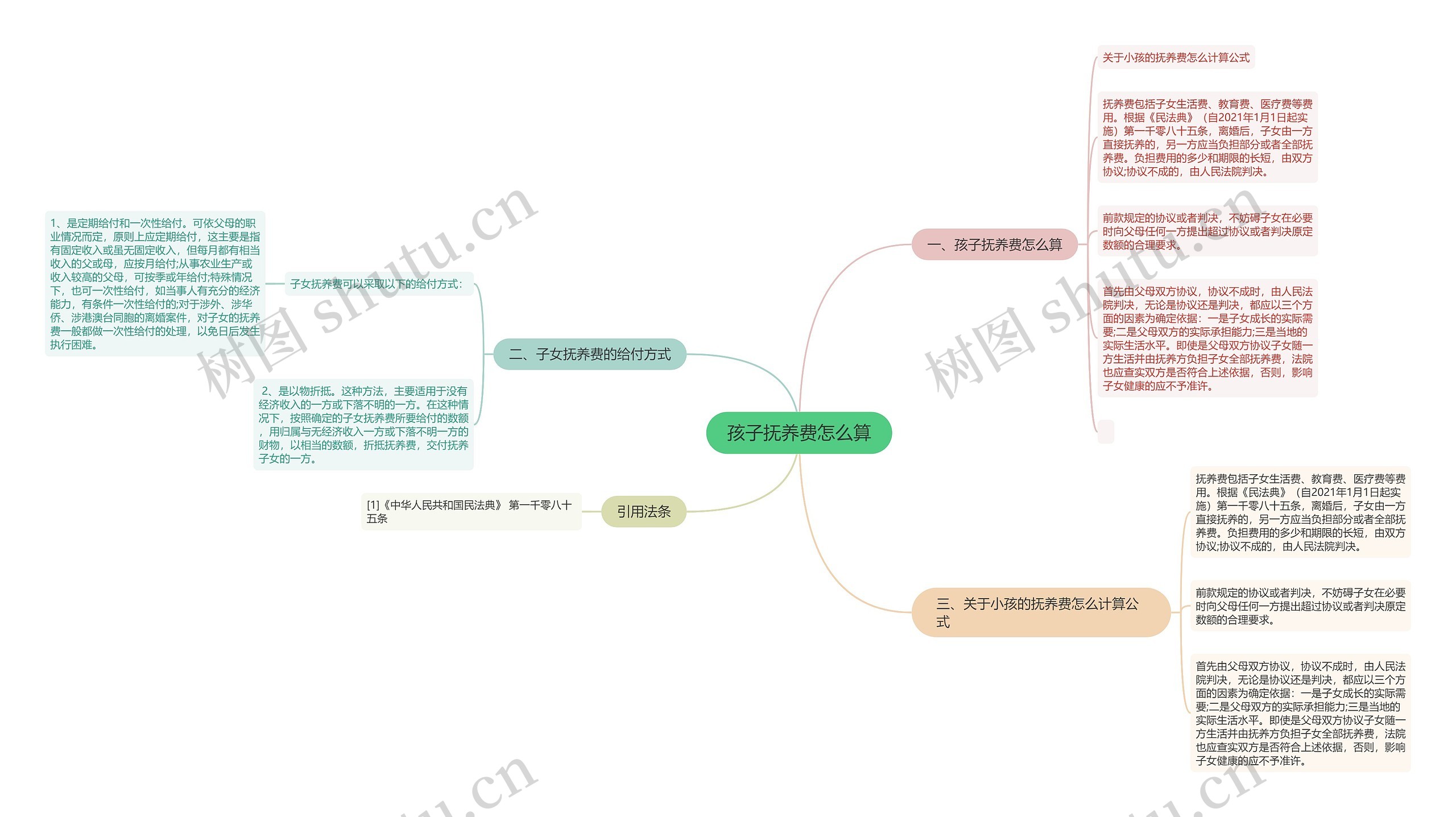 孩子抚养费怎么算