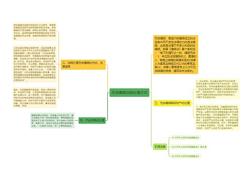 无效婚姻法院处理方式