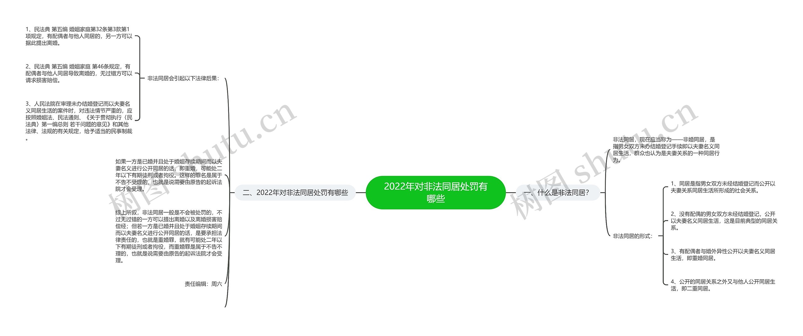 2022年对非法同居处罚有哪些
