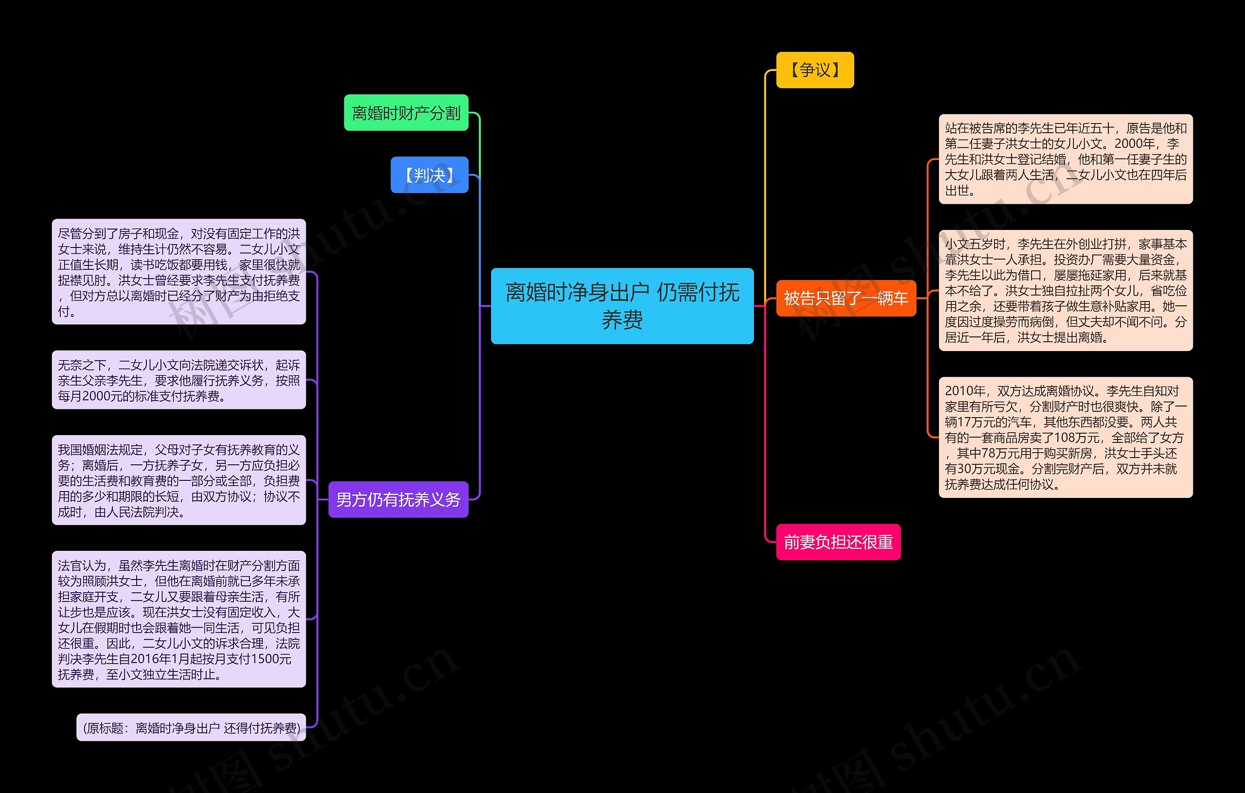 离婚时净身出户 仍需付抚养费思维导图