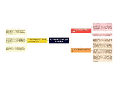 女方放弃孩子抚养权得给多少抚养费