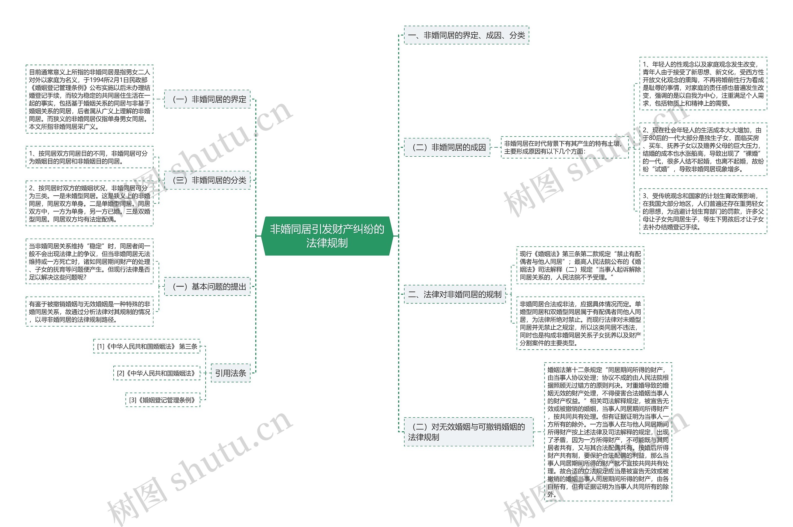 非婚同居引发财产纠纷的法律规制 非婚同居引发财产纠纷的法律规制