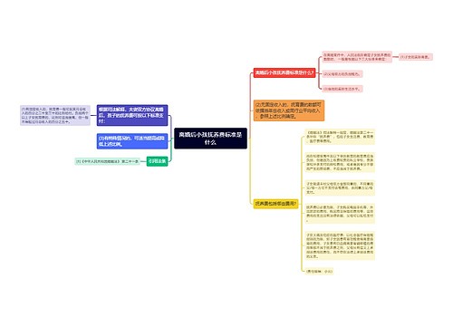 离婚后小孩抚养费标准是什么