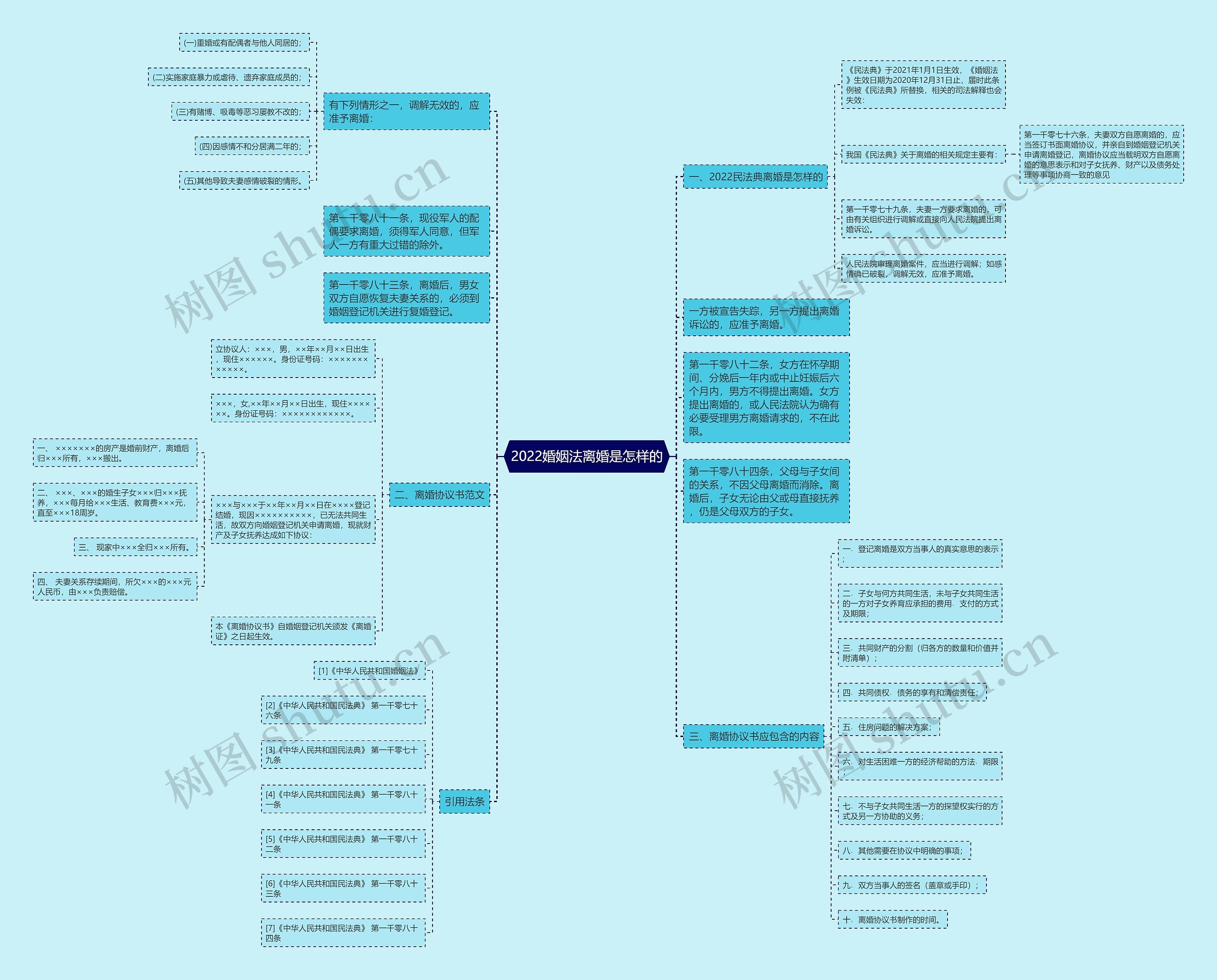 2022婚姻法离婚是怎样的 2022婚姻法离婚是怎样的