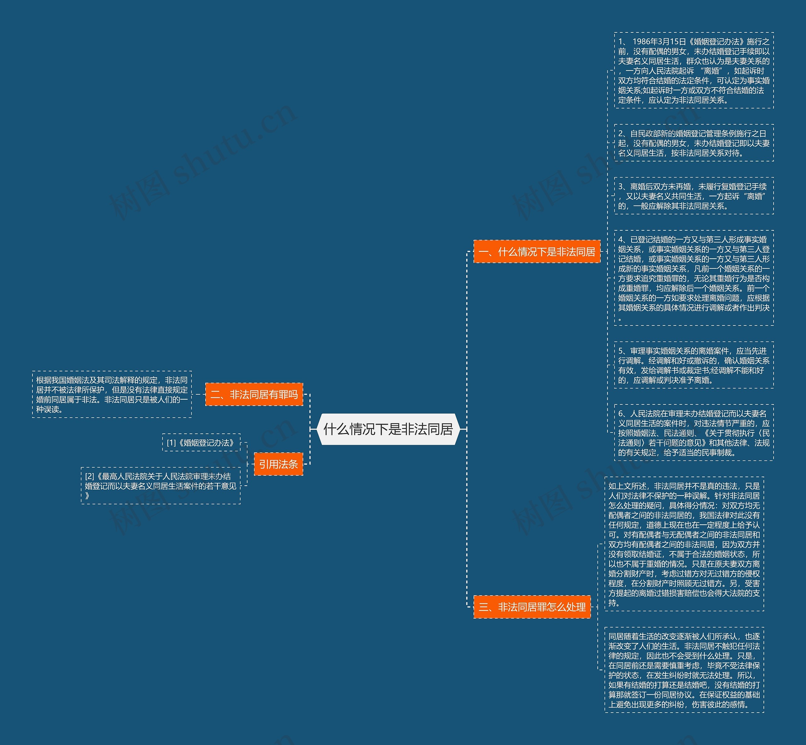 什么情况下是非法同居思维导图