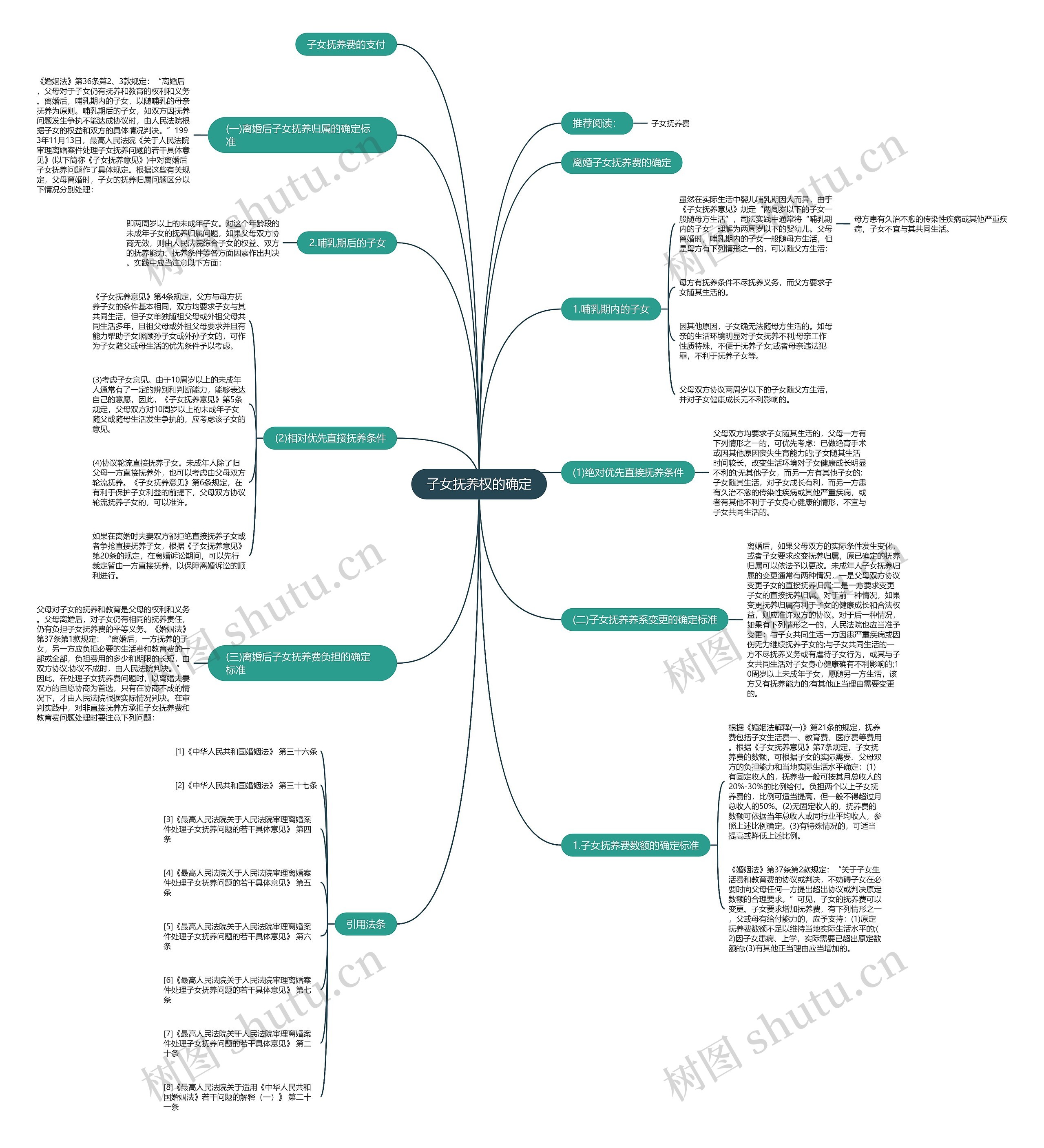 子女抚养权的确定 子女抚养权的确定