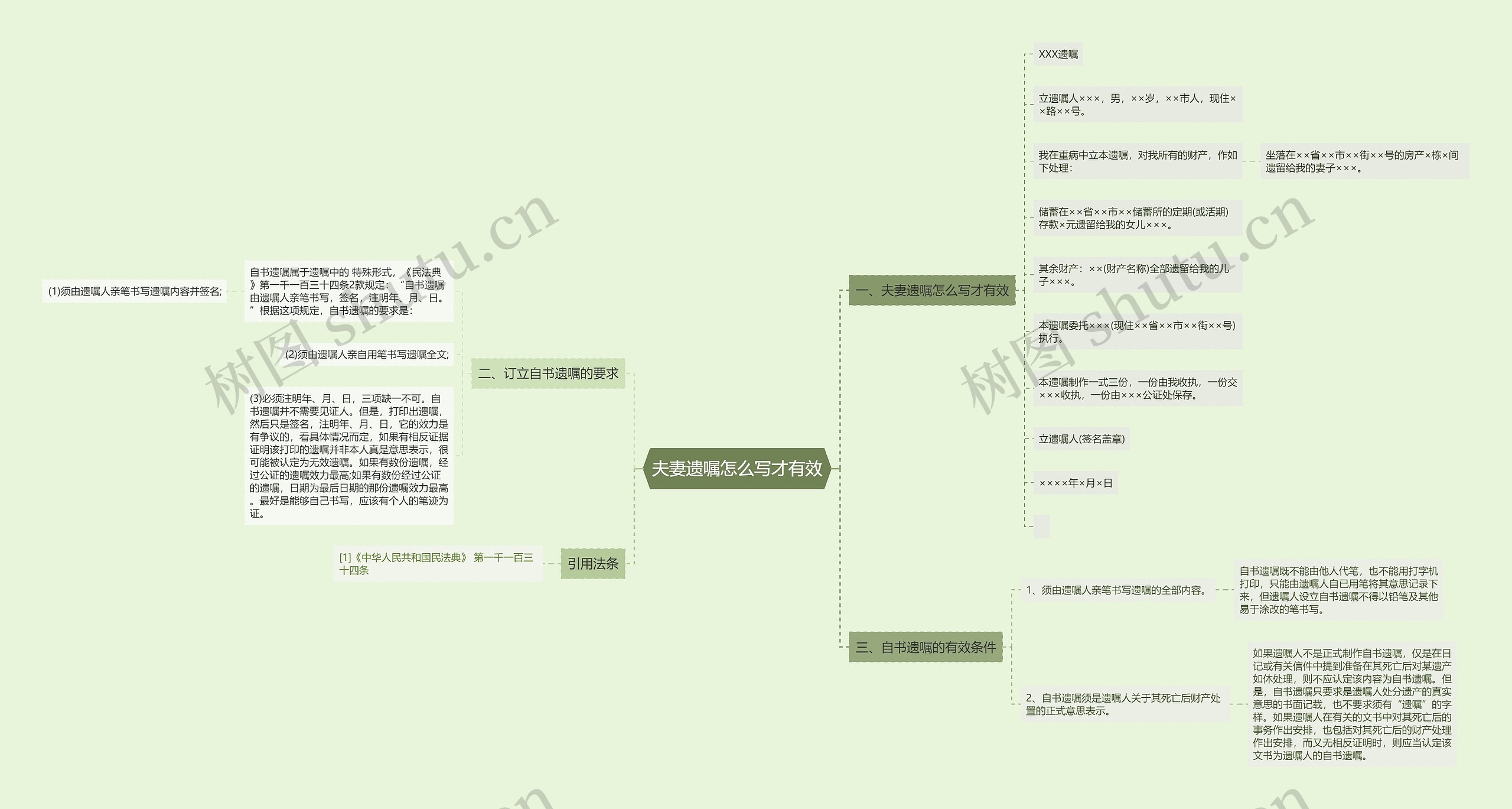 夫妻遗嘱怎么写才有效思维导图