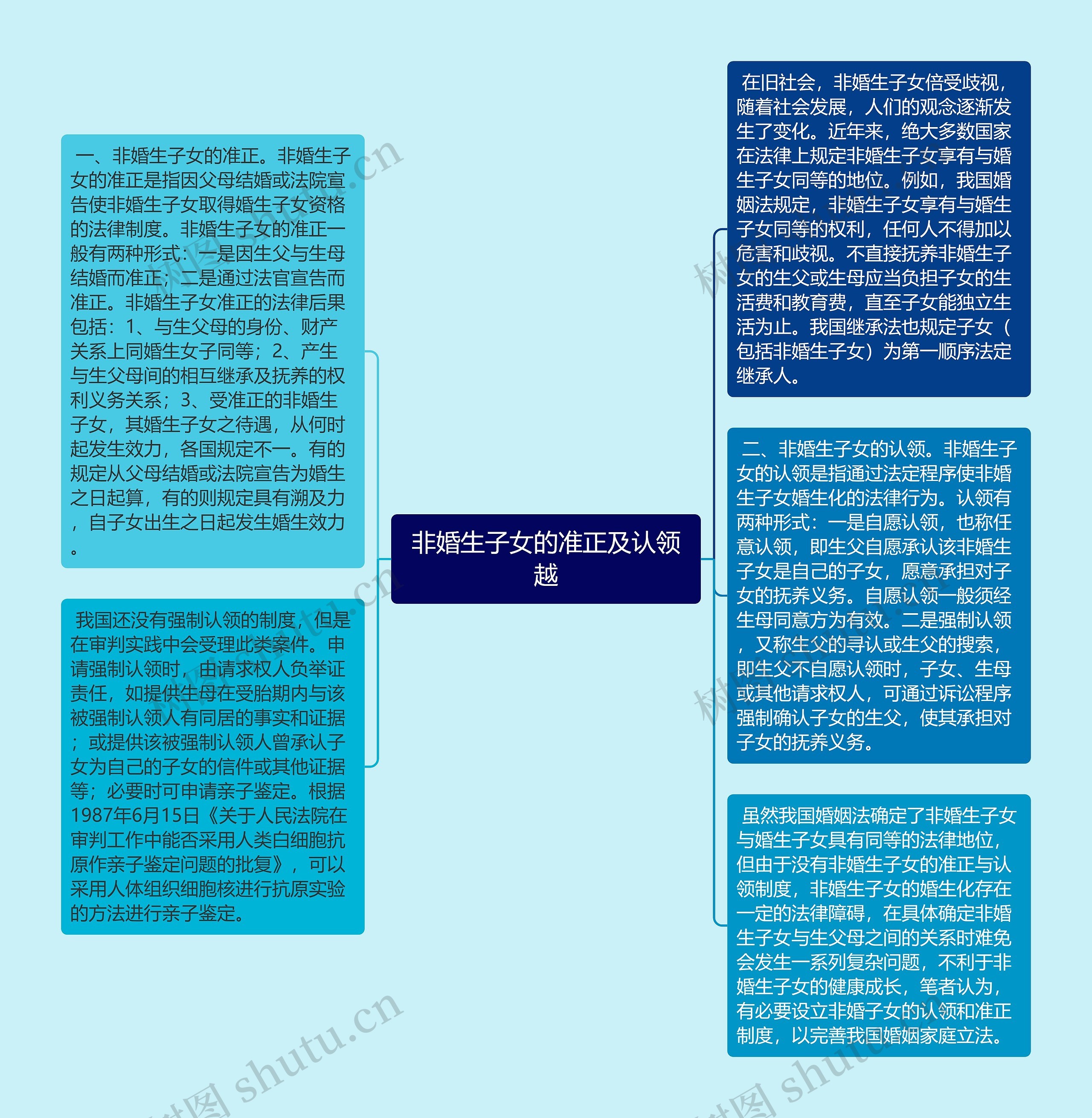 非婚生子女的准正及认领越