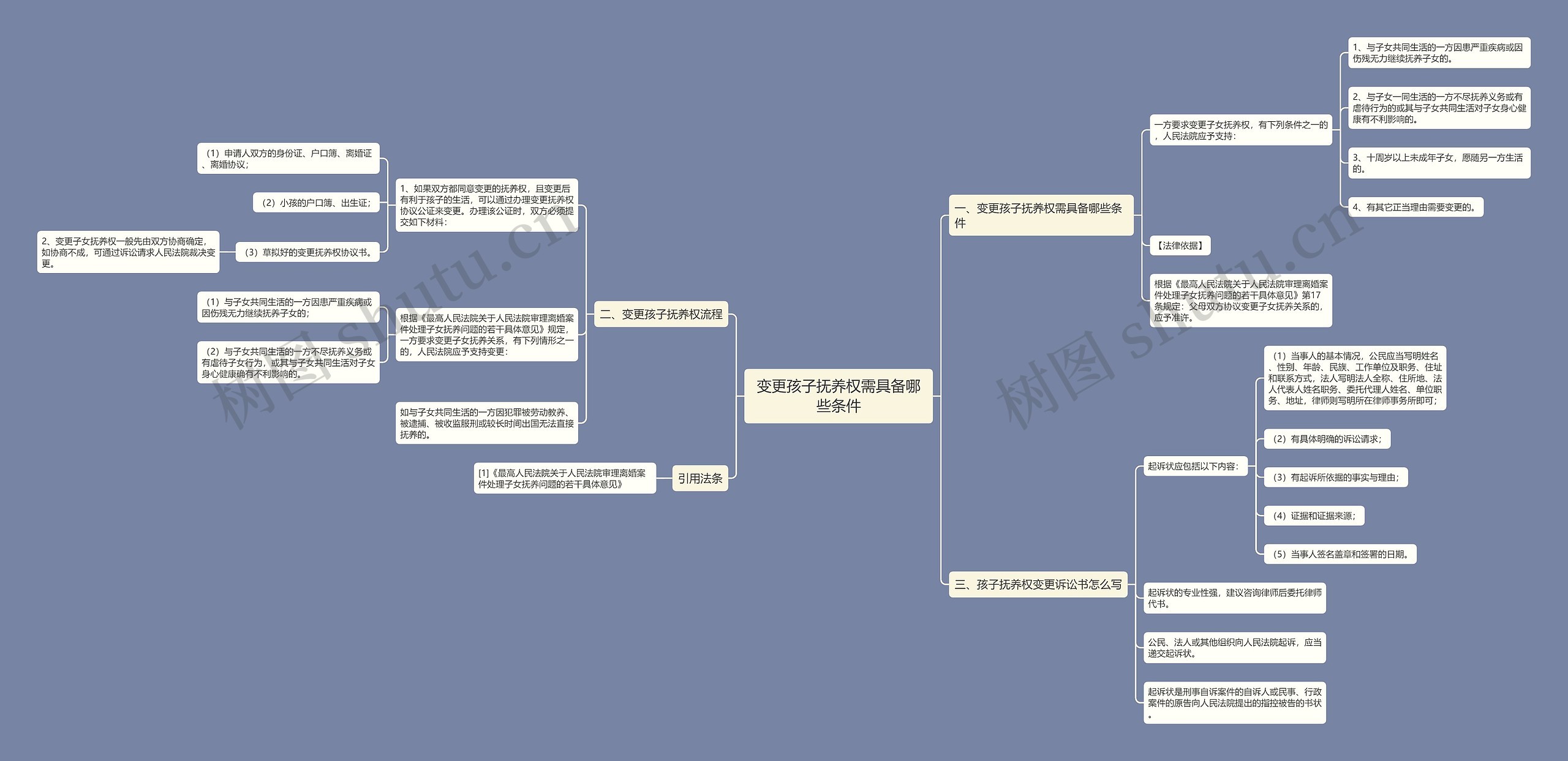 变更孩子抚养权需具备哪些条件 变更孩子抚养权需具备哪些条件