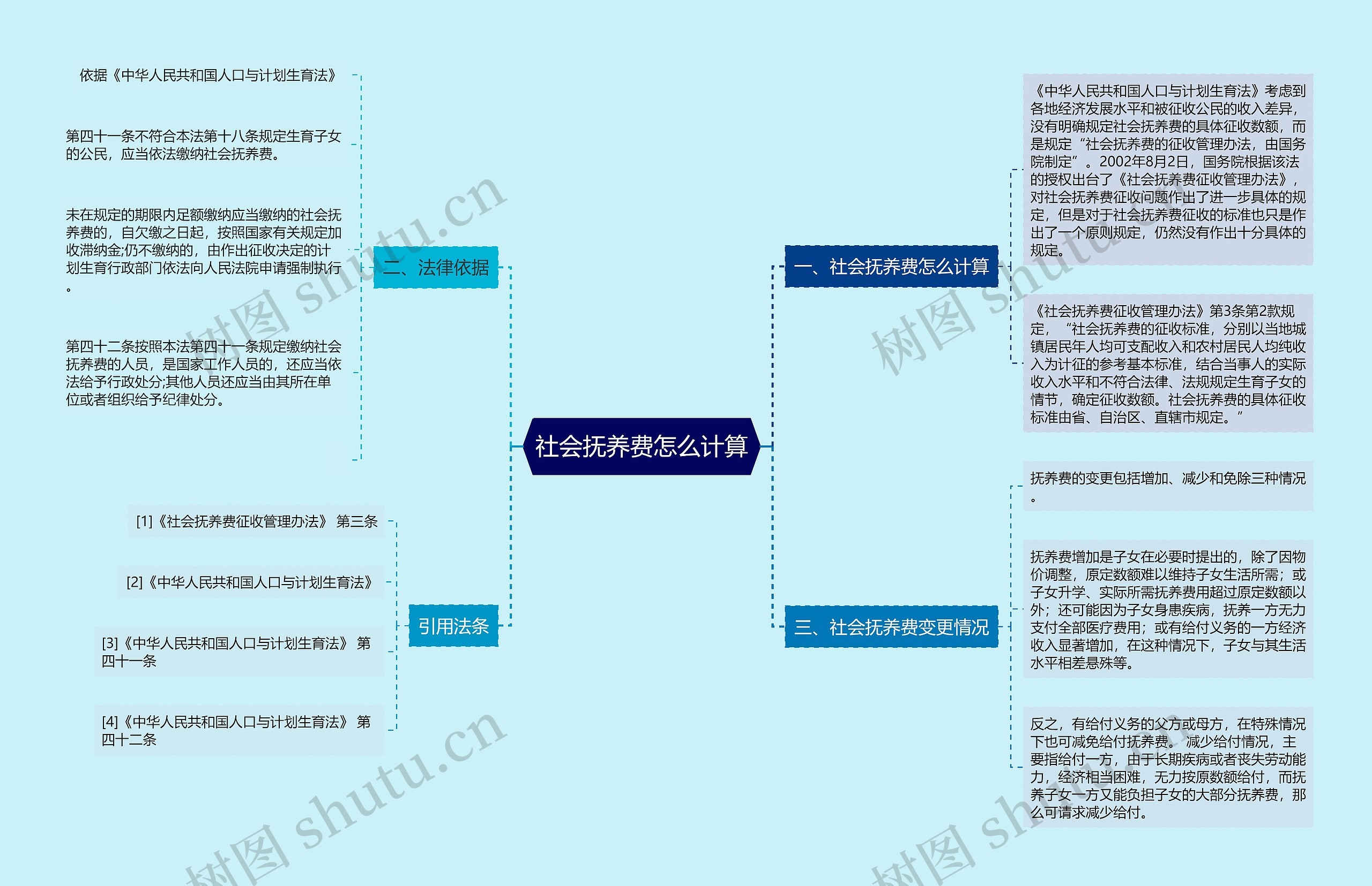 社会抚养费怎么计算