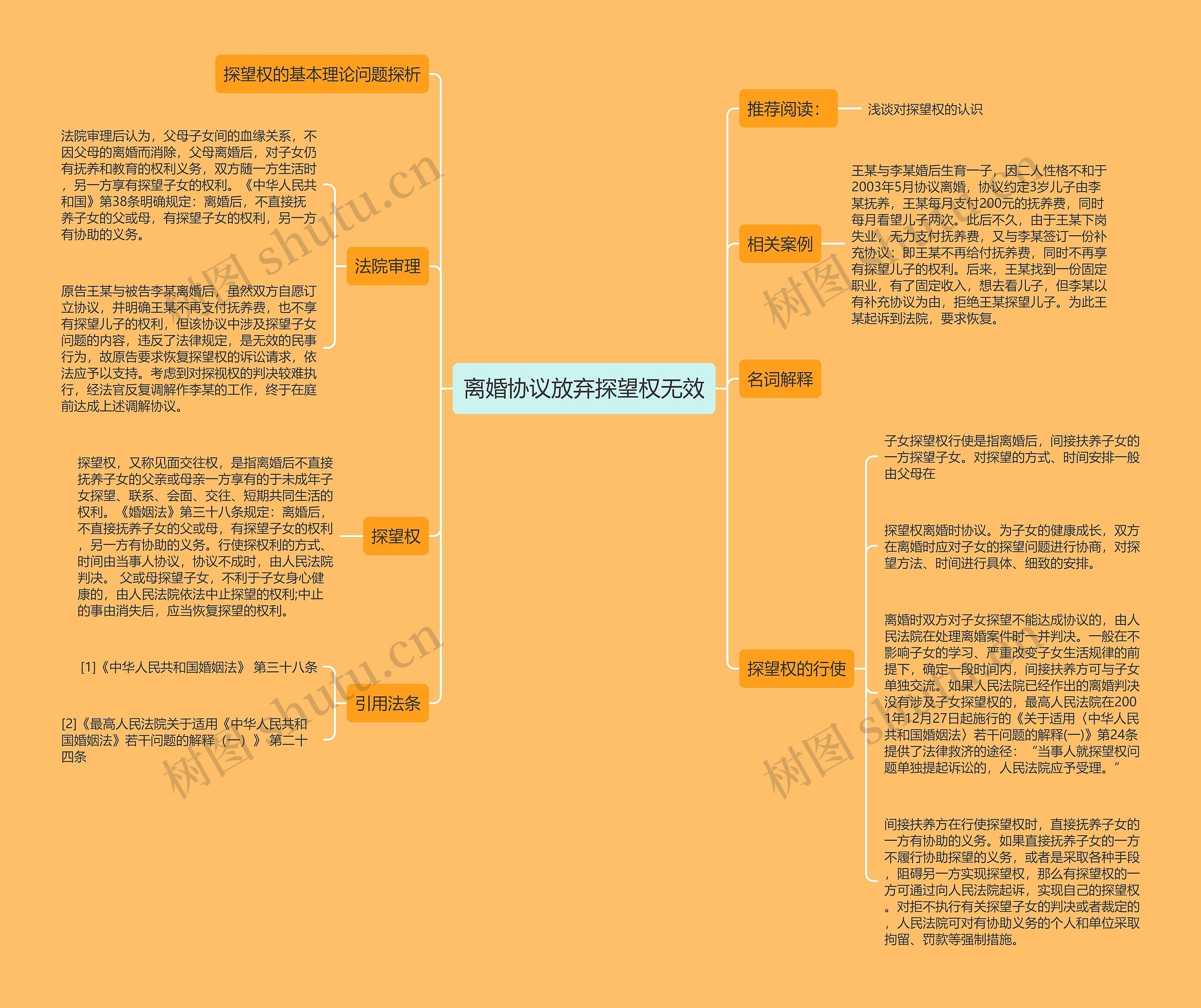 离婚协议放弃探望权无效