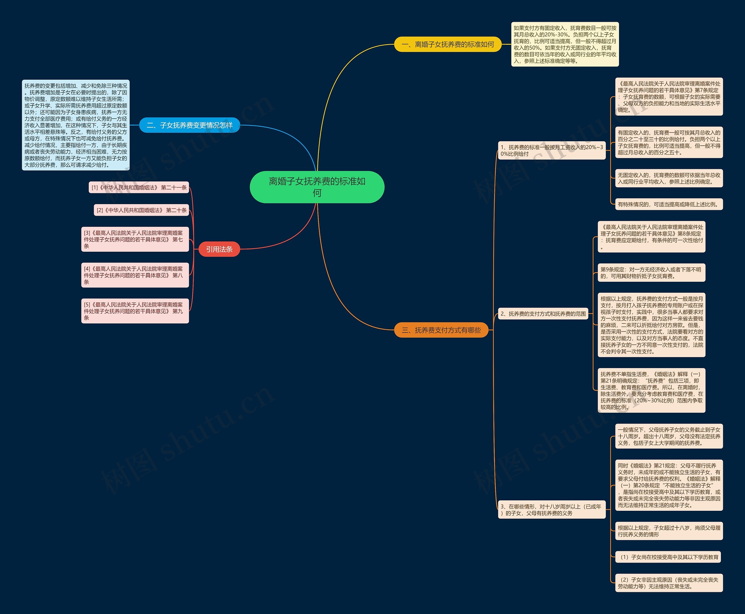 离婚子女抚养费的标准如何 离婚子女抚养费的标准如何